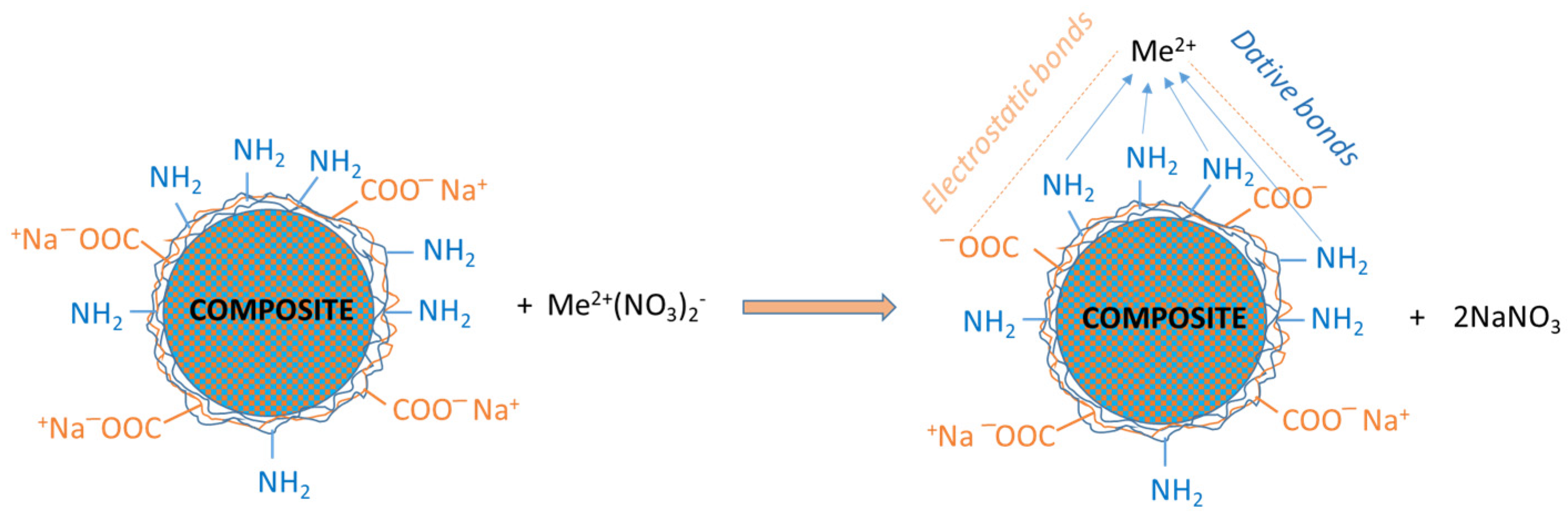 Polymers 16 03048 g004