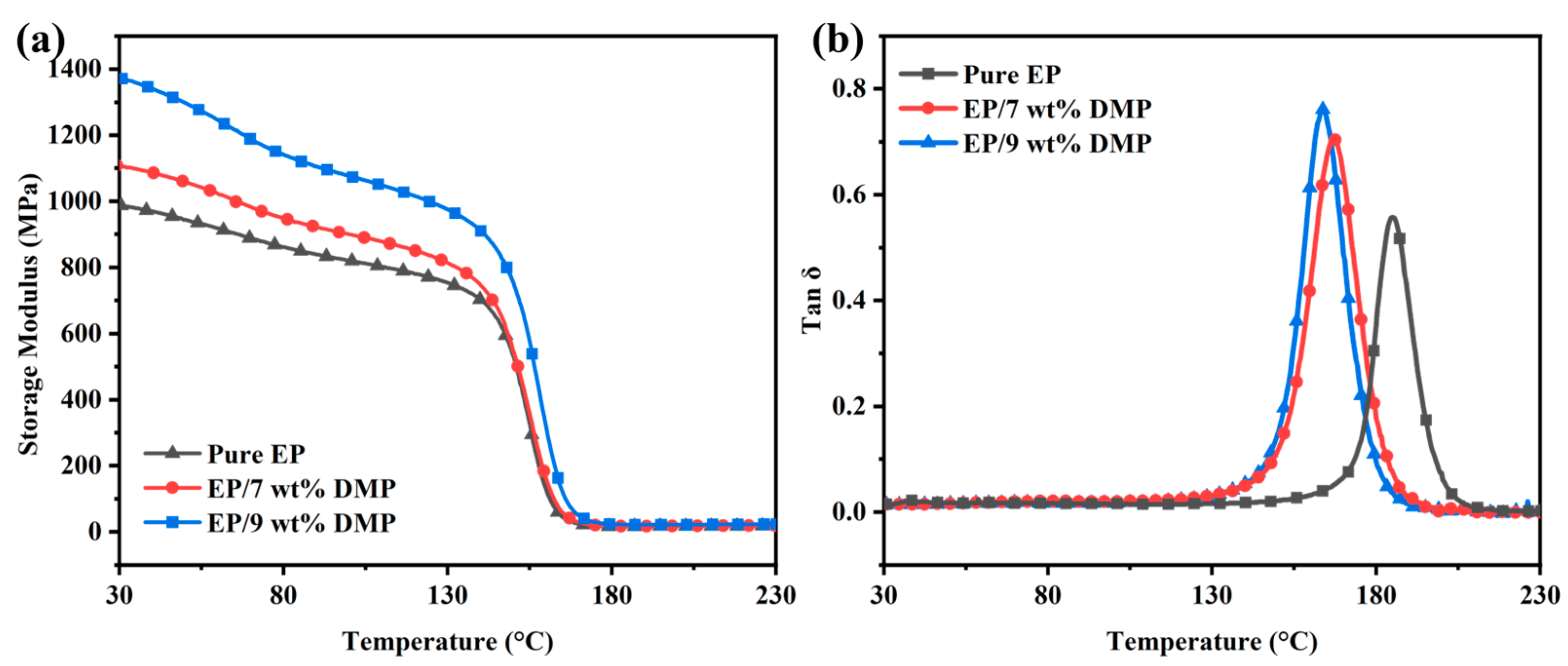 Polymers 16 03049 g008