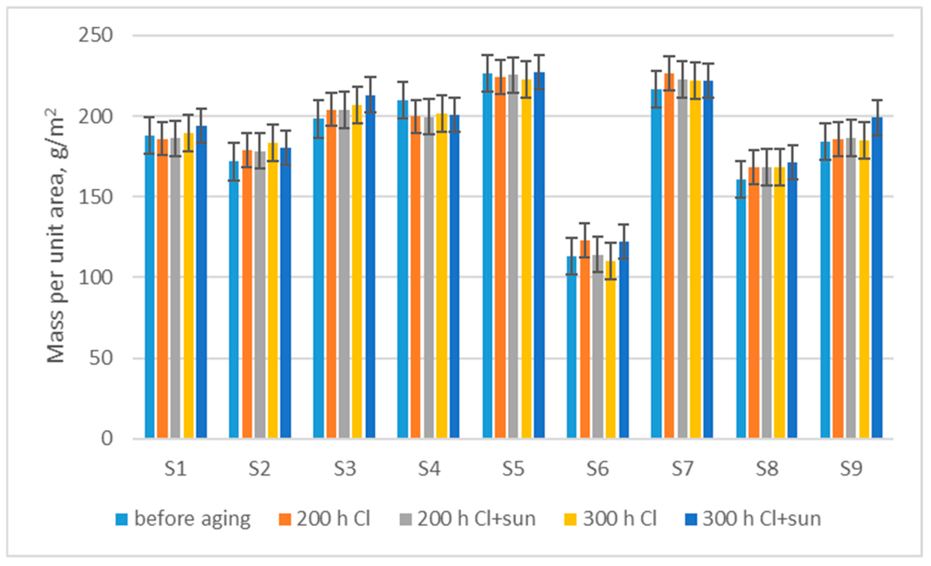 Polymers 16 03050 g001