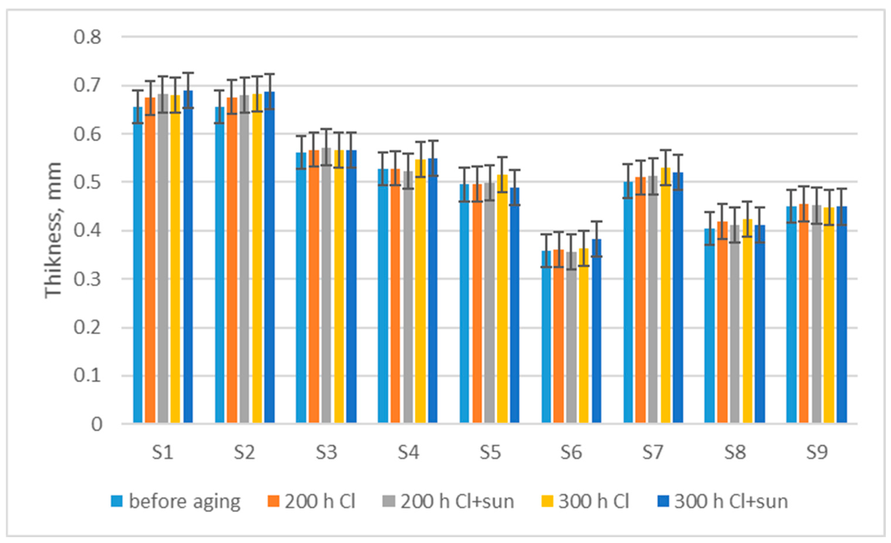Polymers 16 03050 g002