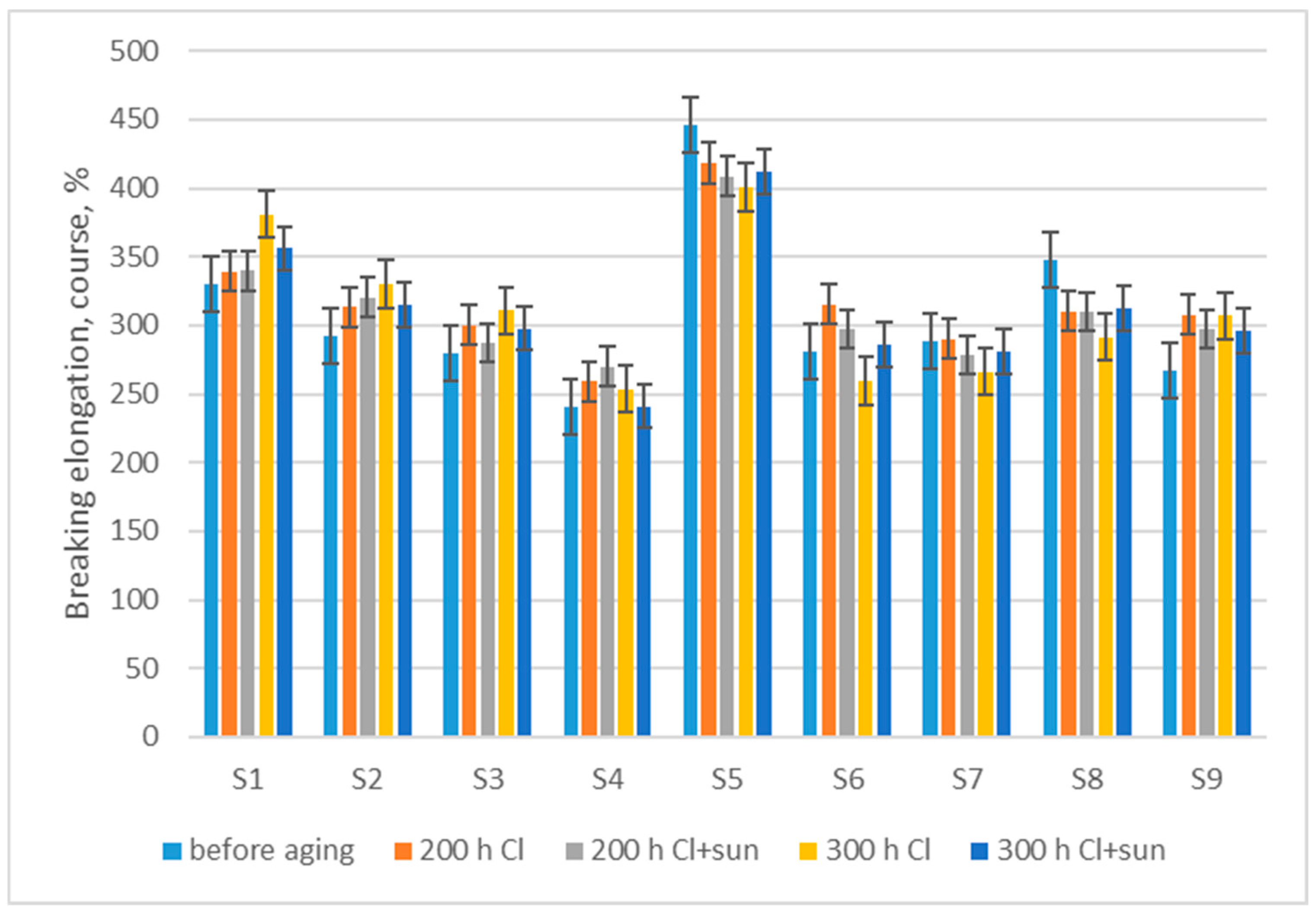 Polymers 16 03050 g007