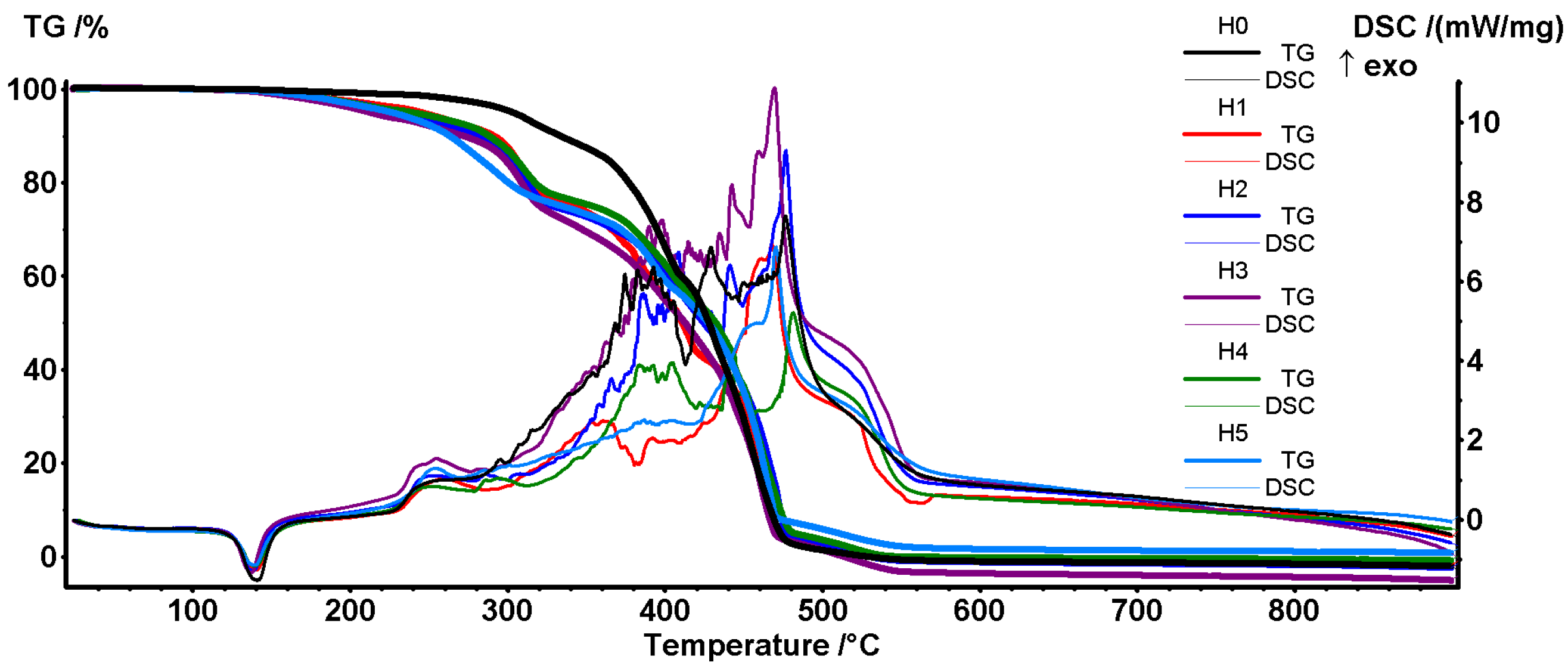 Polymers 16 03051 g002