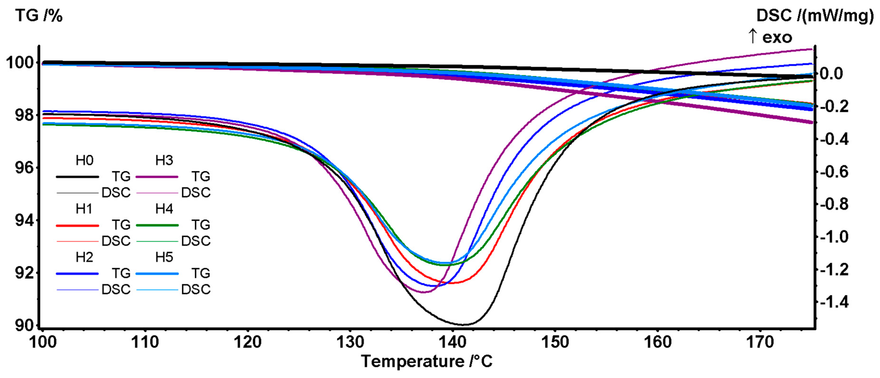 Polymers 16 03051 g003