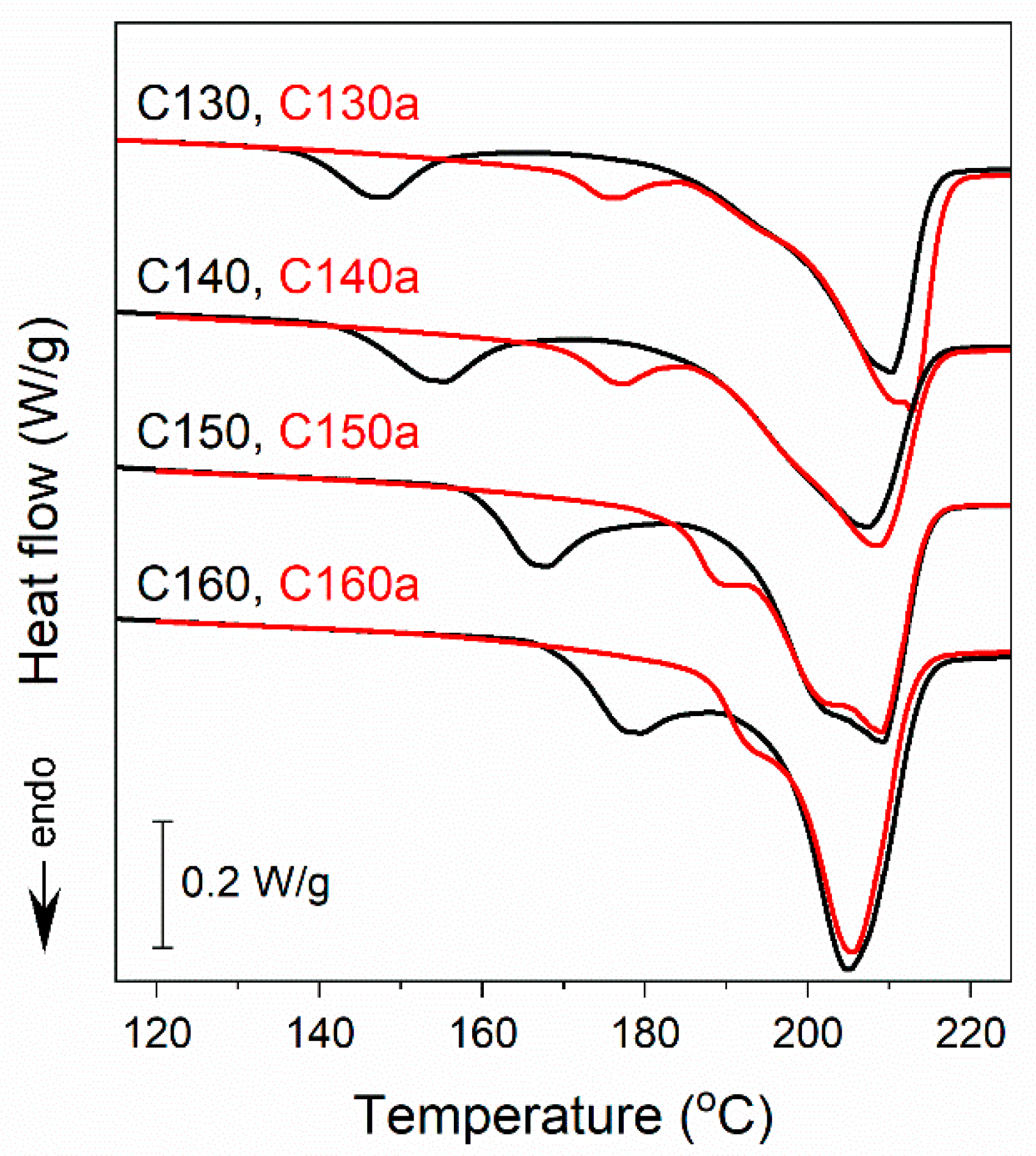 Polymers 16 03052 g005