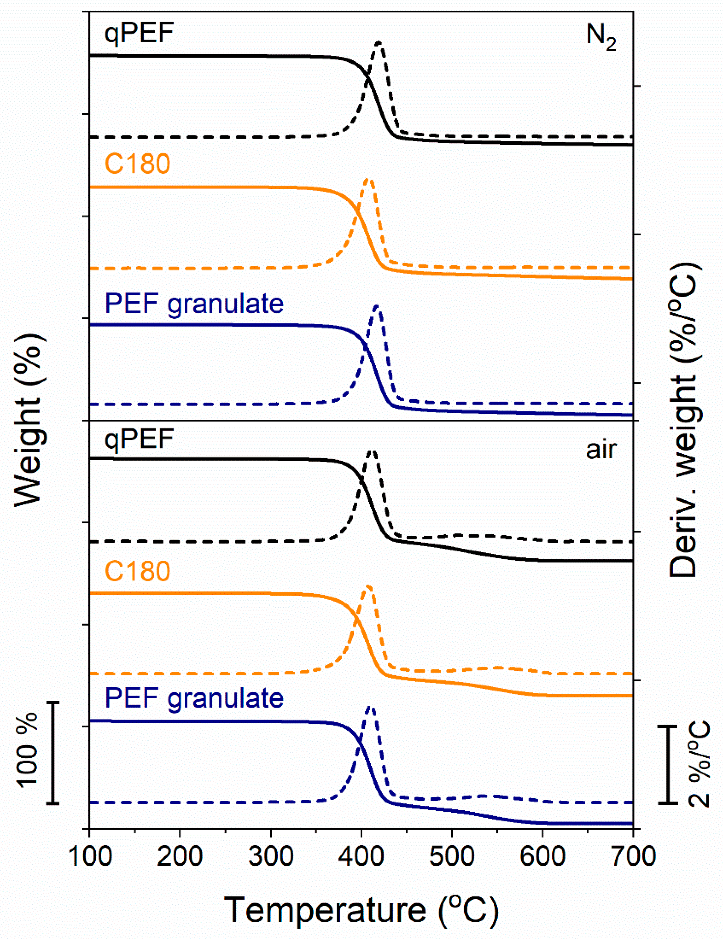Polymers 16 03052 g006