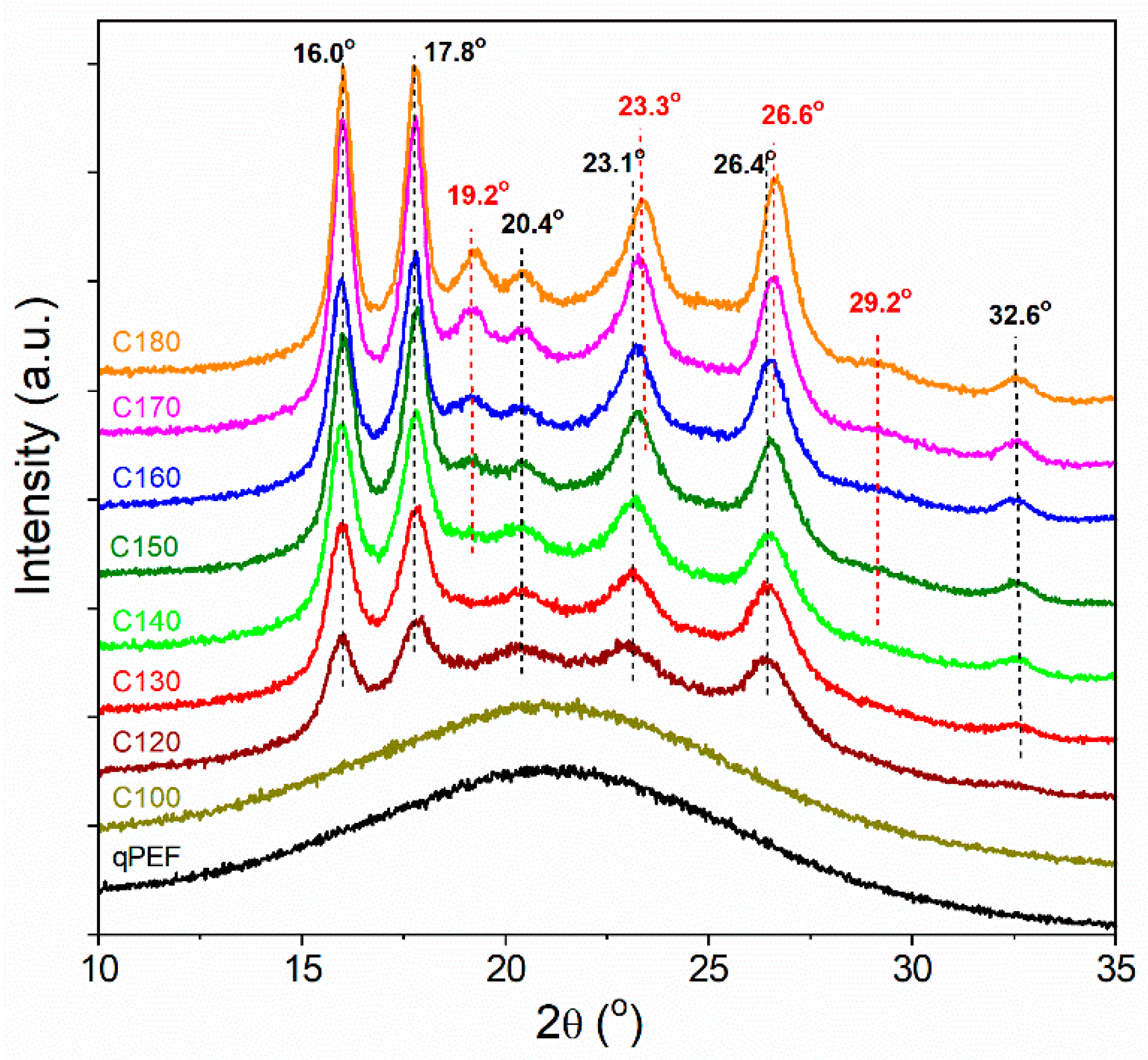 Polymers 16 03052 g009
