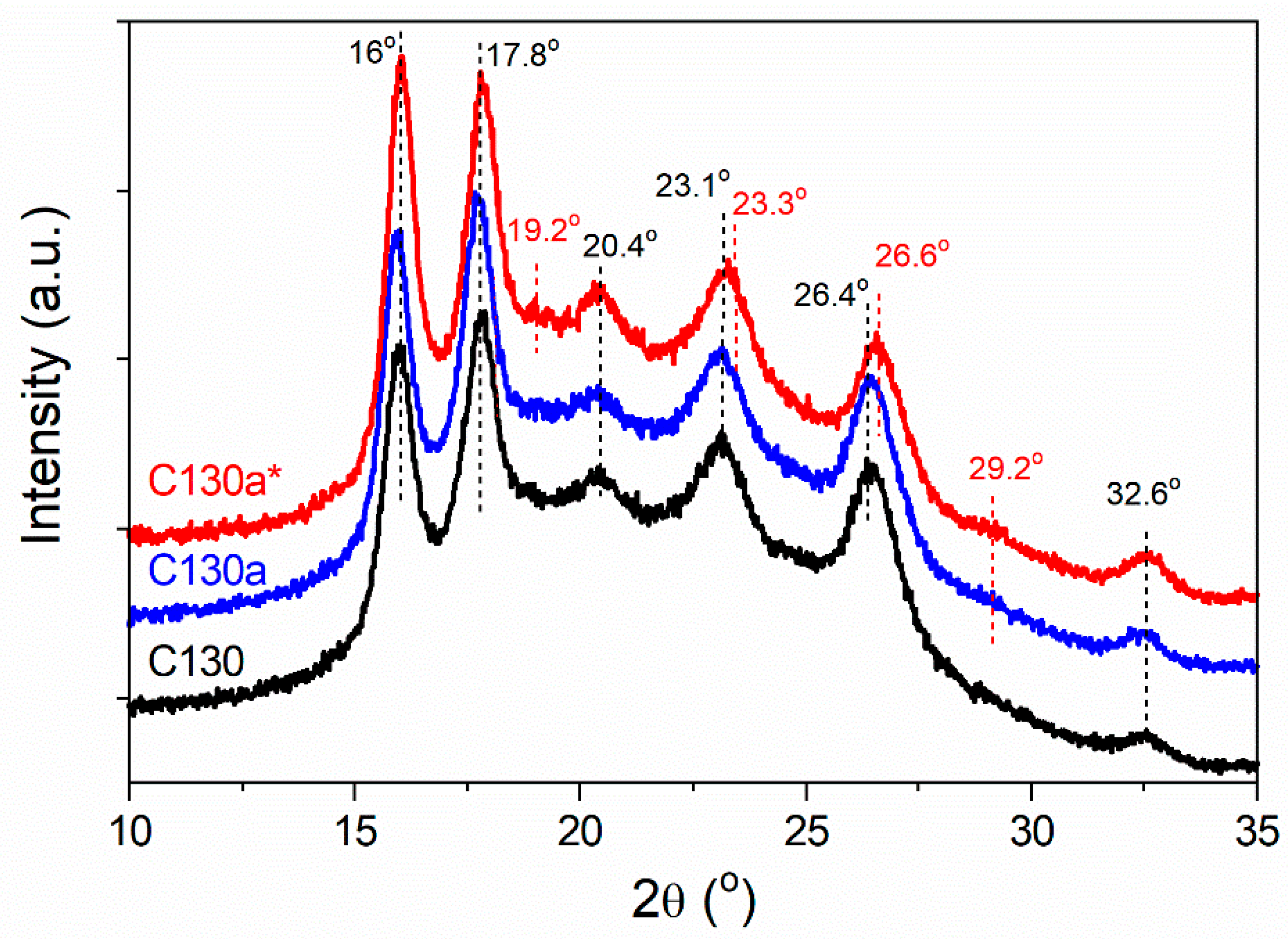 Polymers 16 03052 g010
