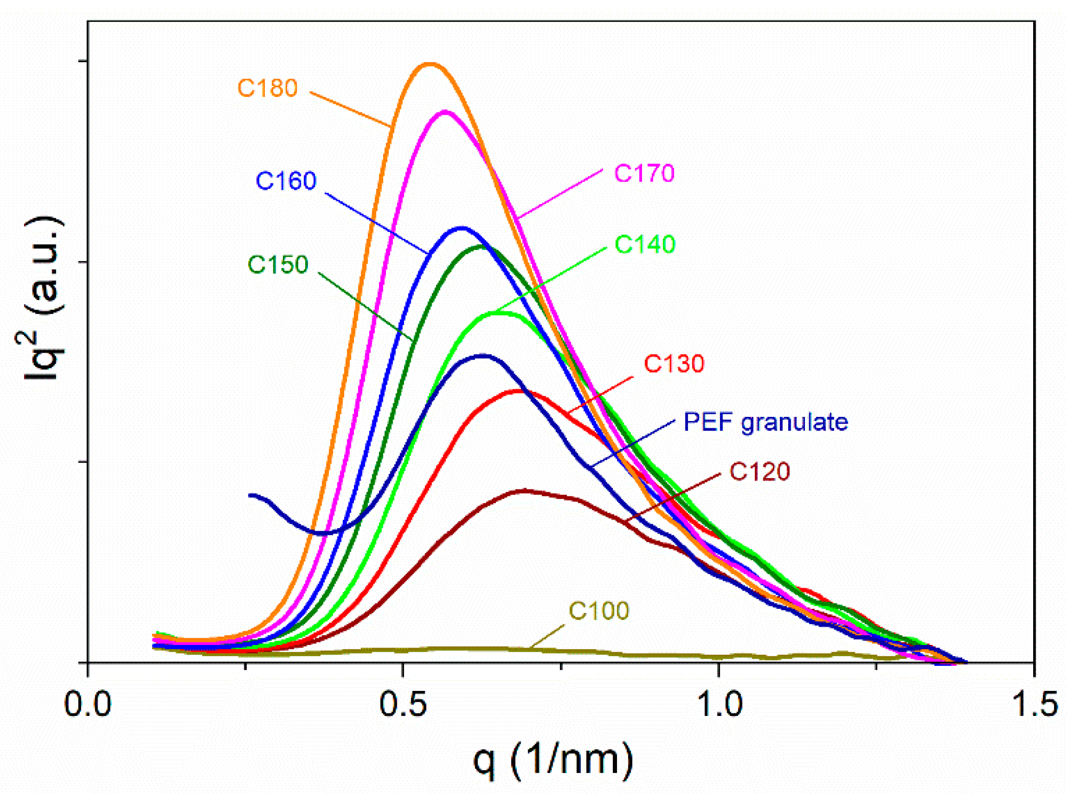 Polymers 16 03052 g012