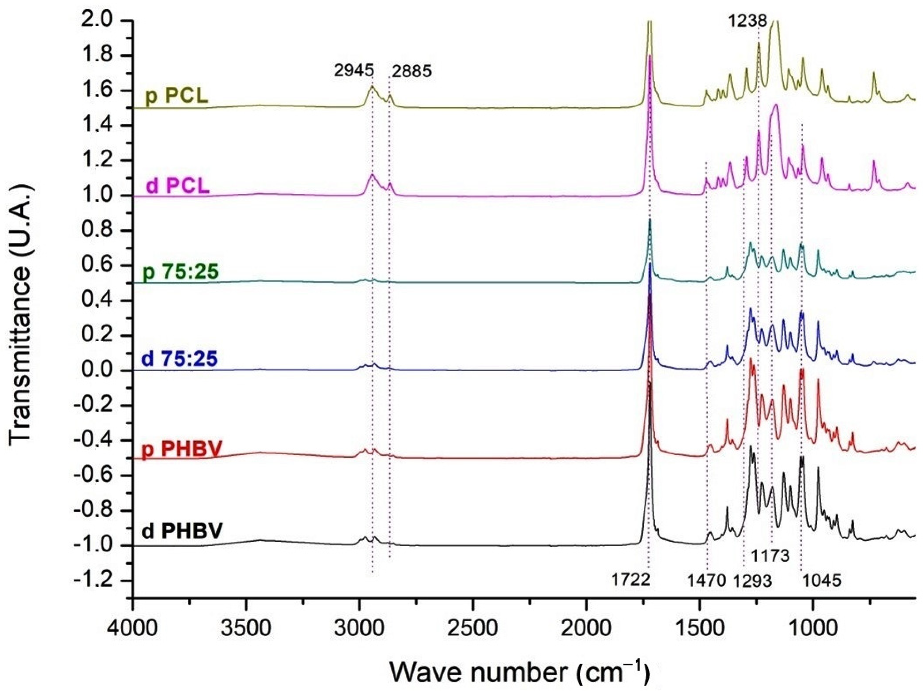 Polymers 16 03054 g003
