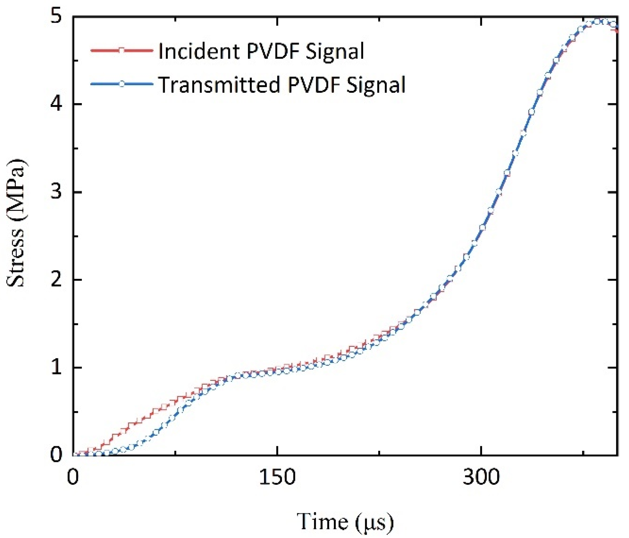 Polymers 16 03056 g002