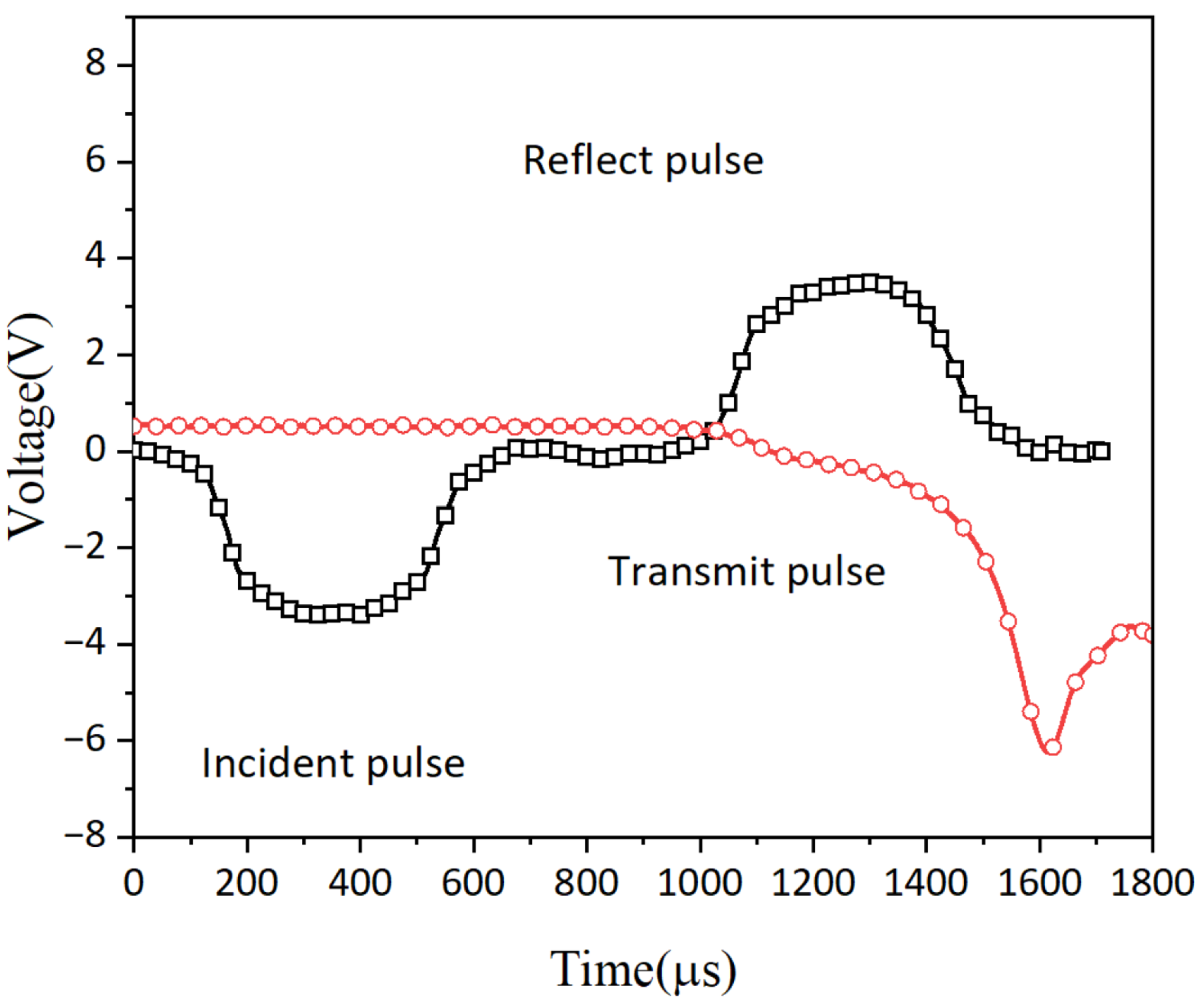 Polymers 16 03056 g003
