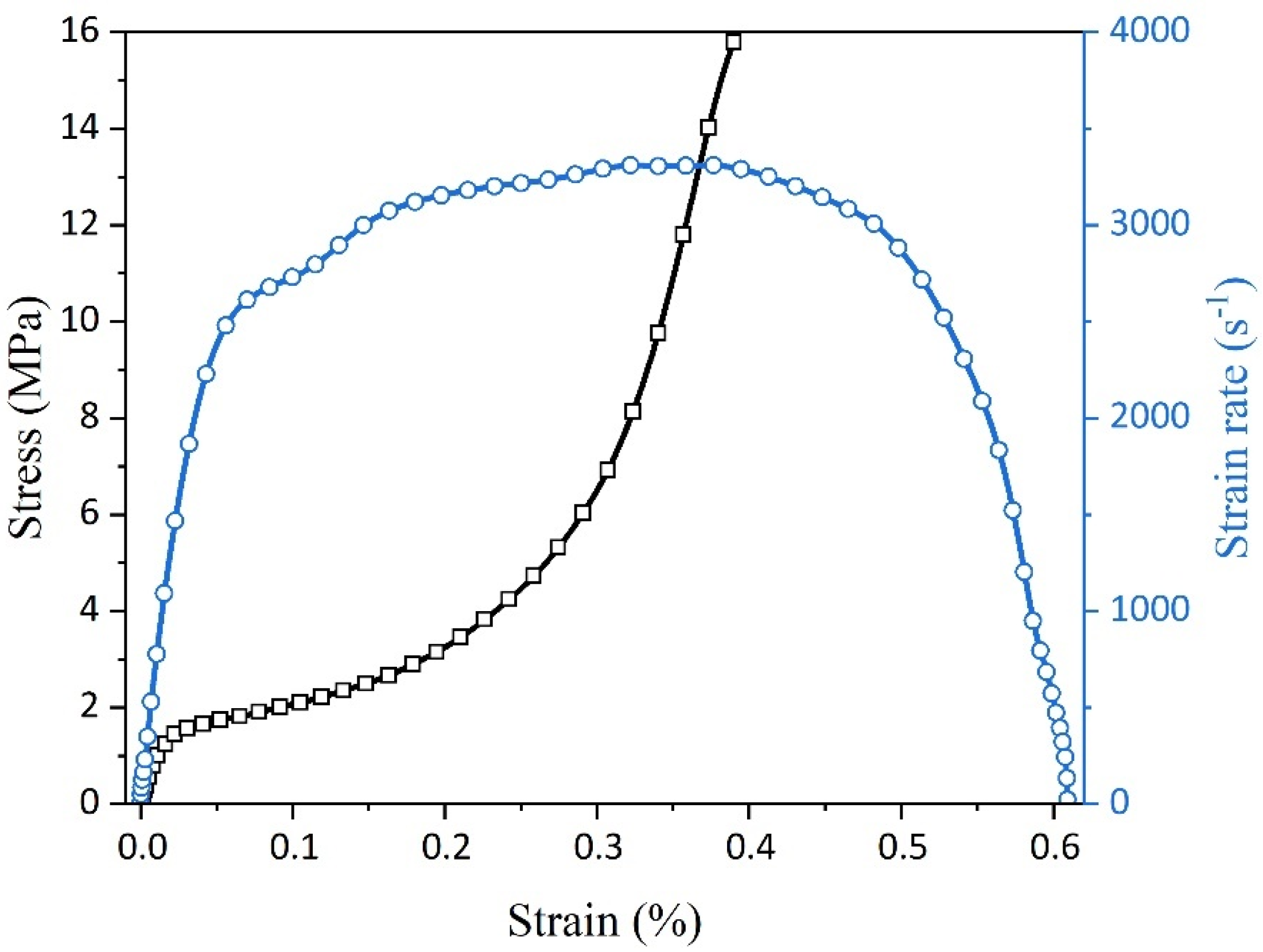 Polymers 16 03056 g004