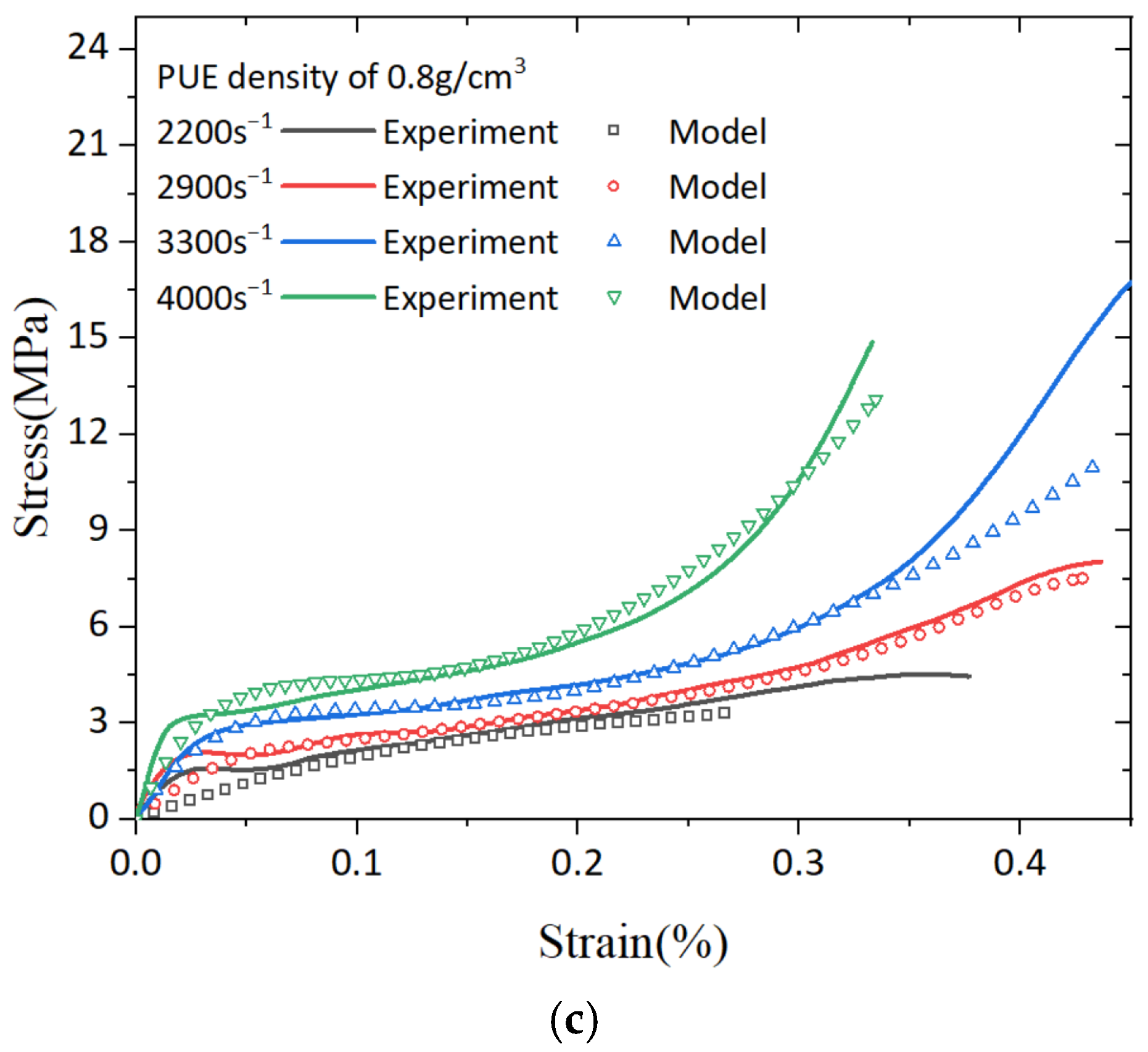 Polymers 16 03056 g010b