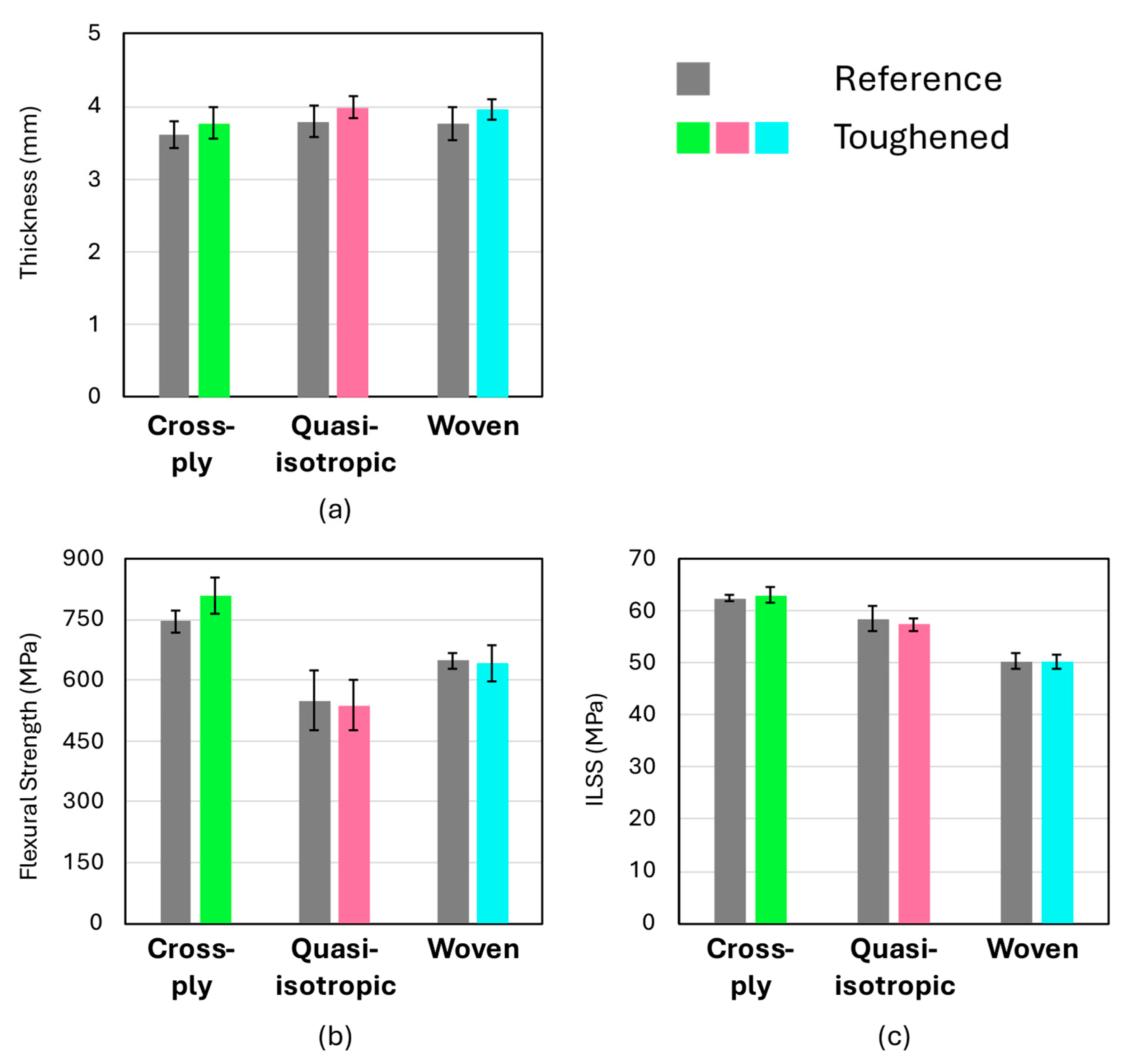 Polymers 16 03060 g003