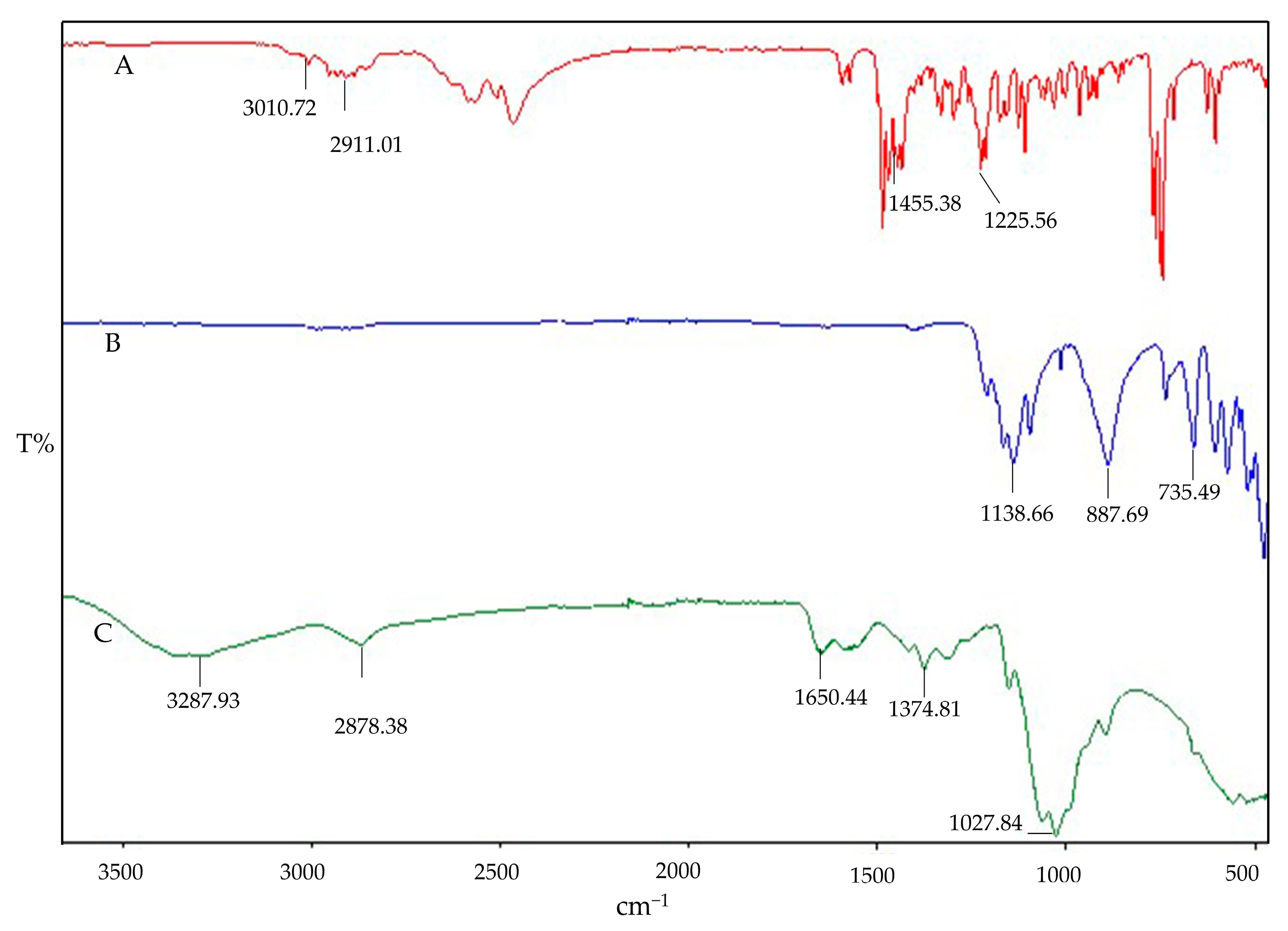 Polymers 16 03062 g002