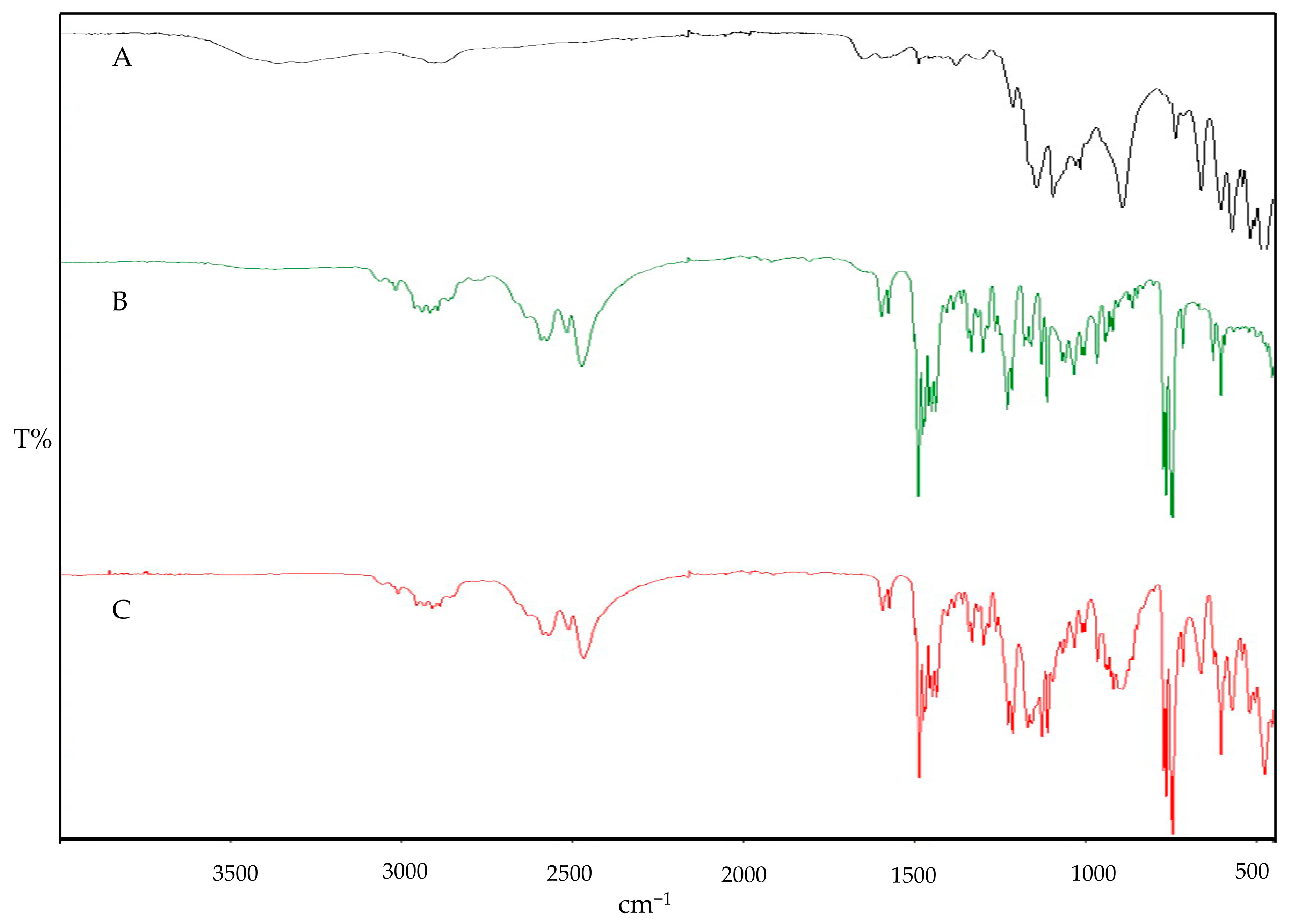 Polymers 16 03062 g003