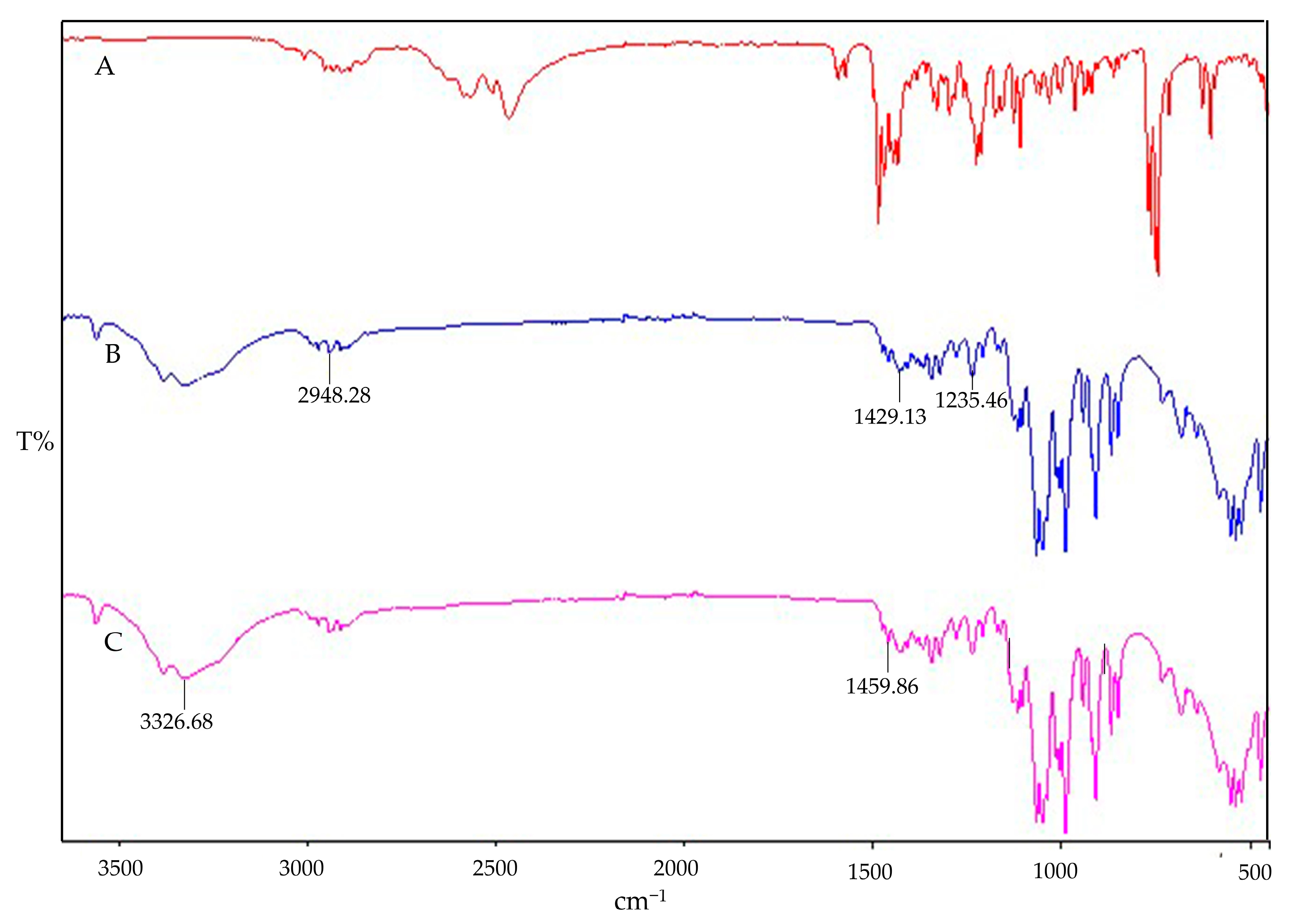 Polymers 16 03062 g004