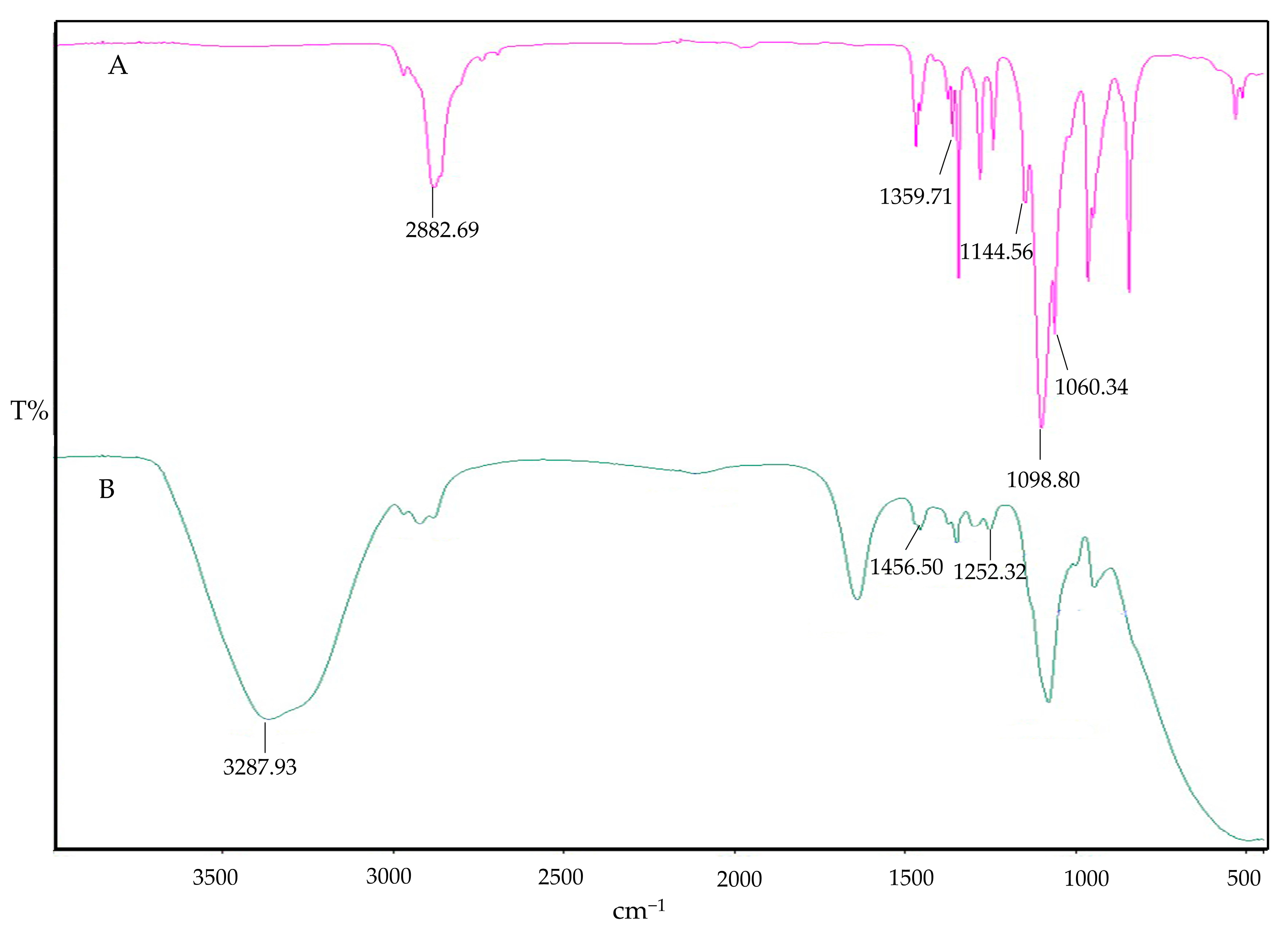Polymers 16 03062 g005