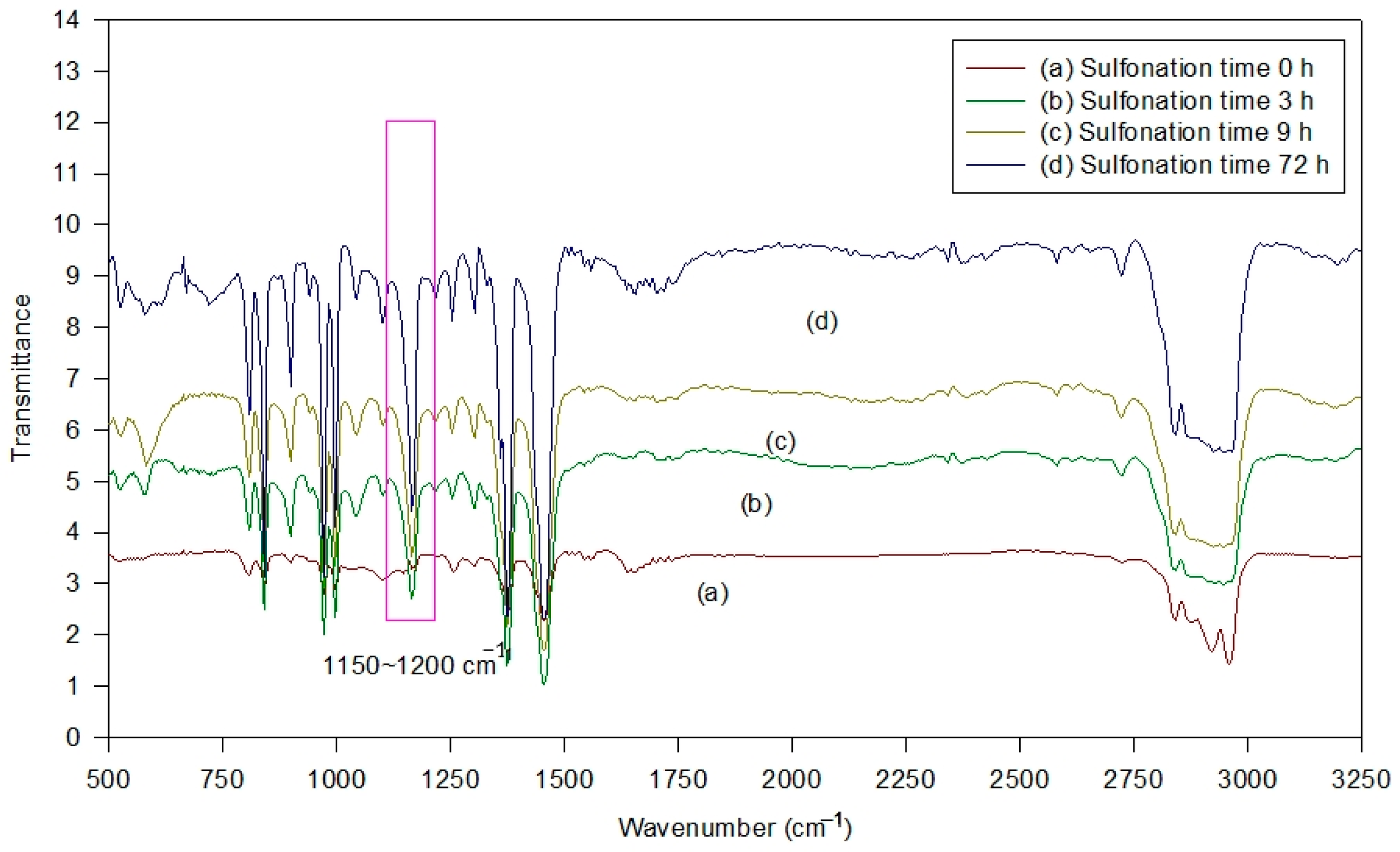 Polymers 16 03068 g002