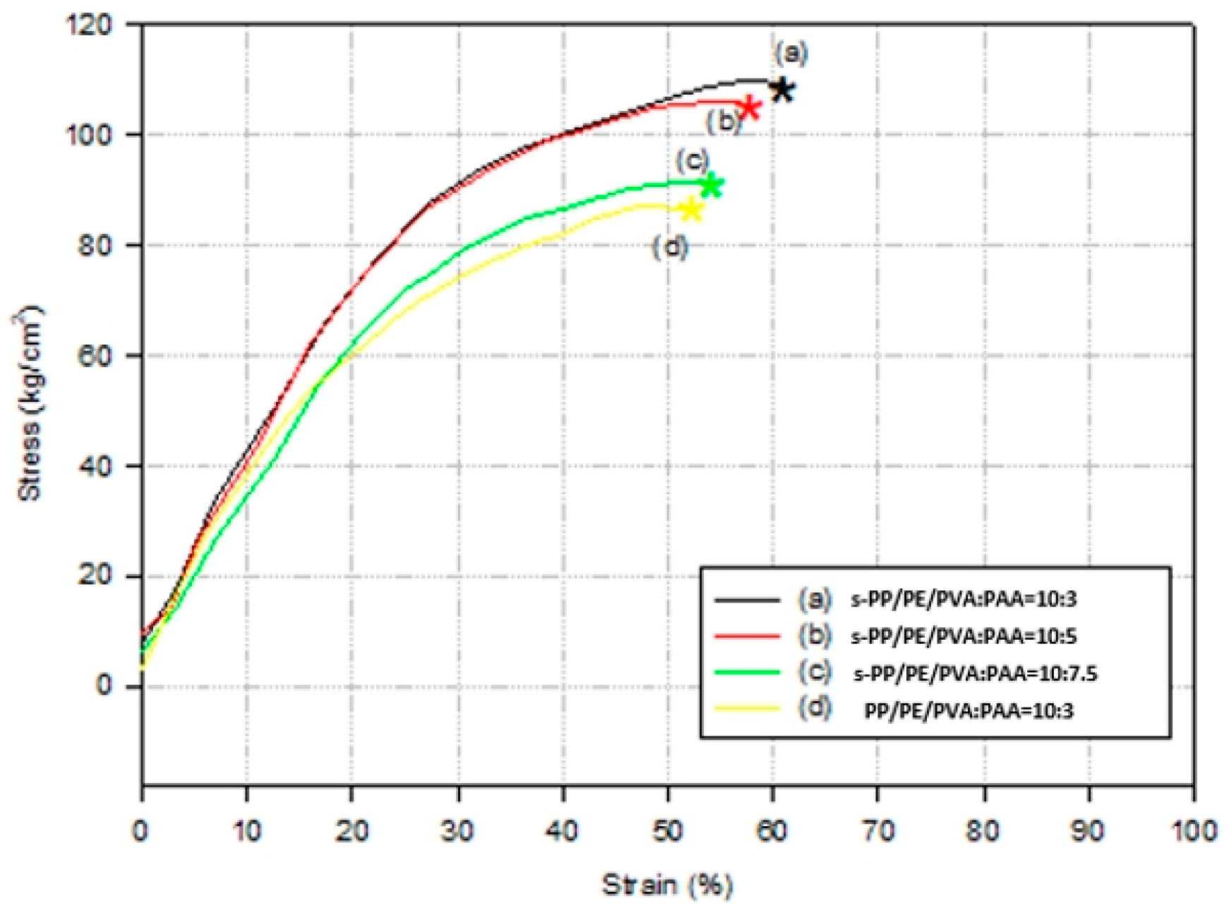 Polymers 16 03068 g003