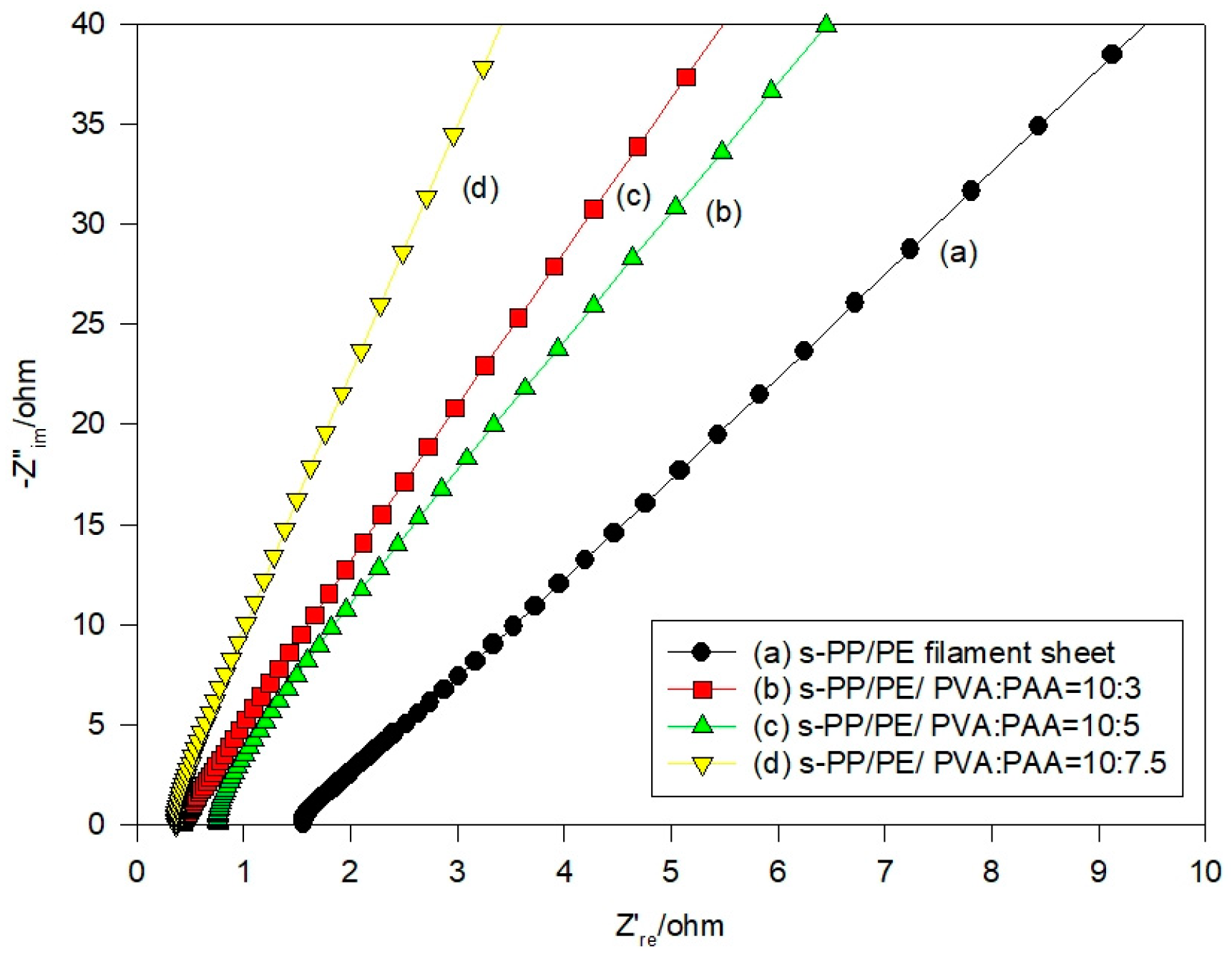 Polymers 16 03068 g004