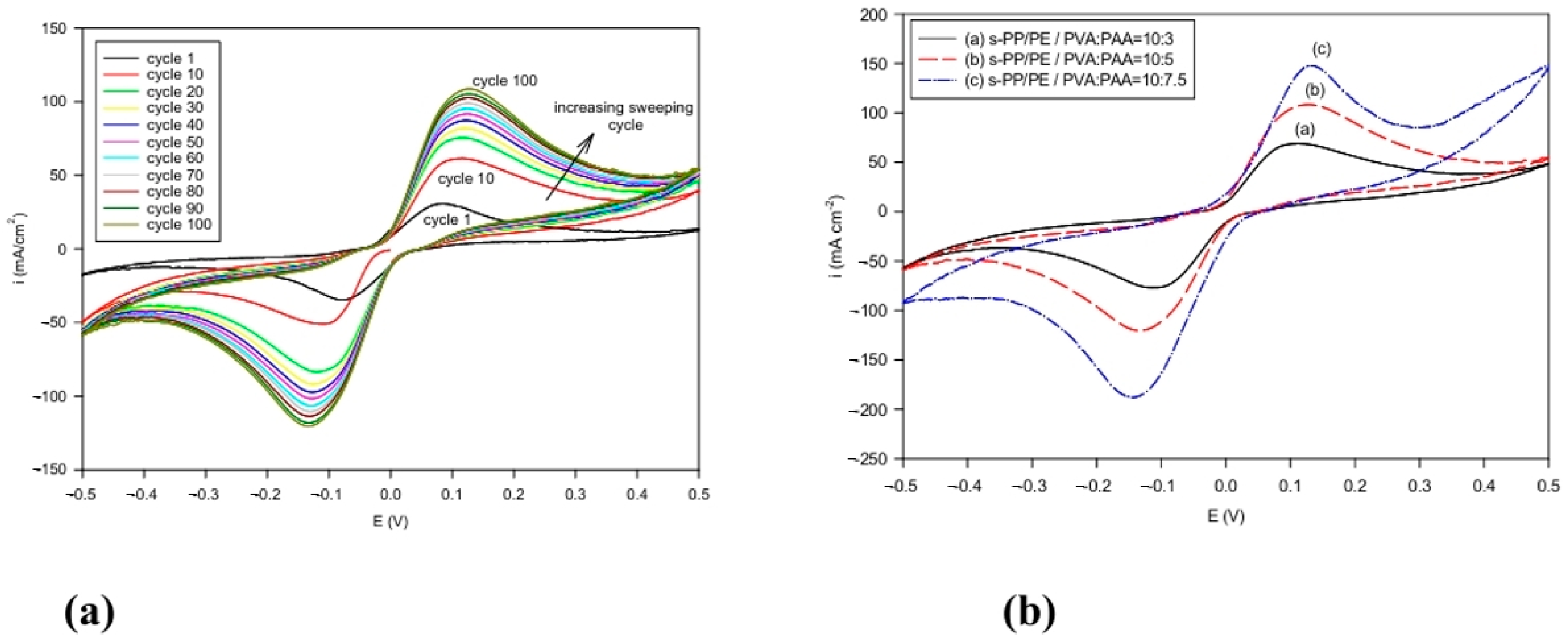 Polymers 16 03068 g005