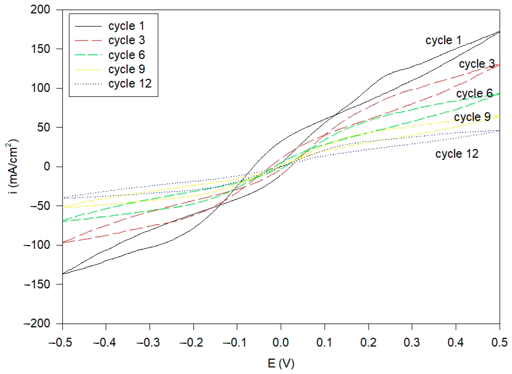 Polymers 16 03068 g006