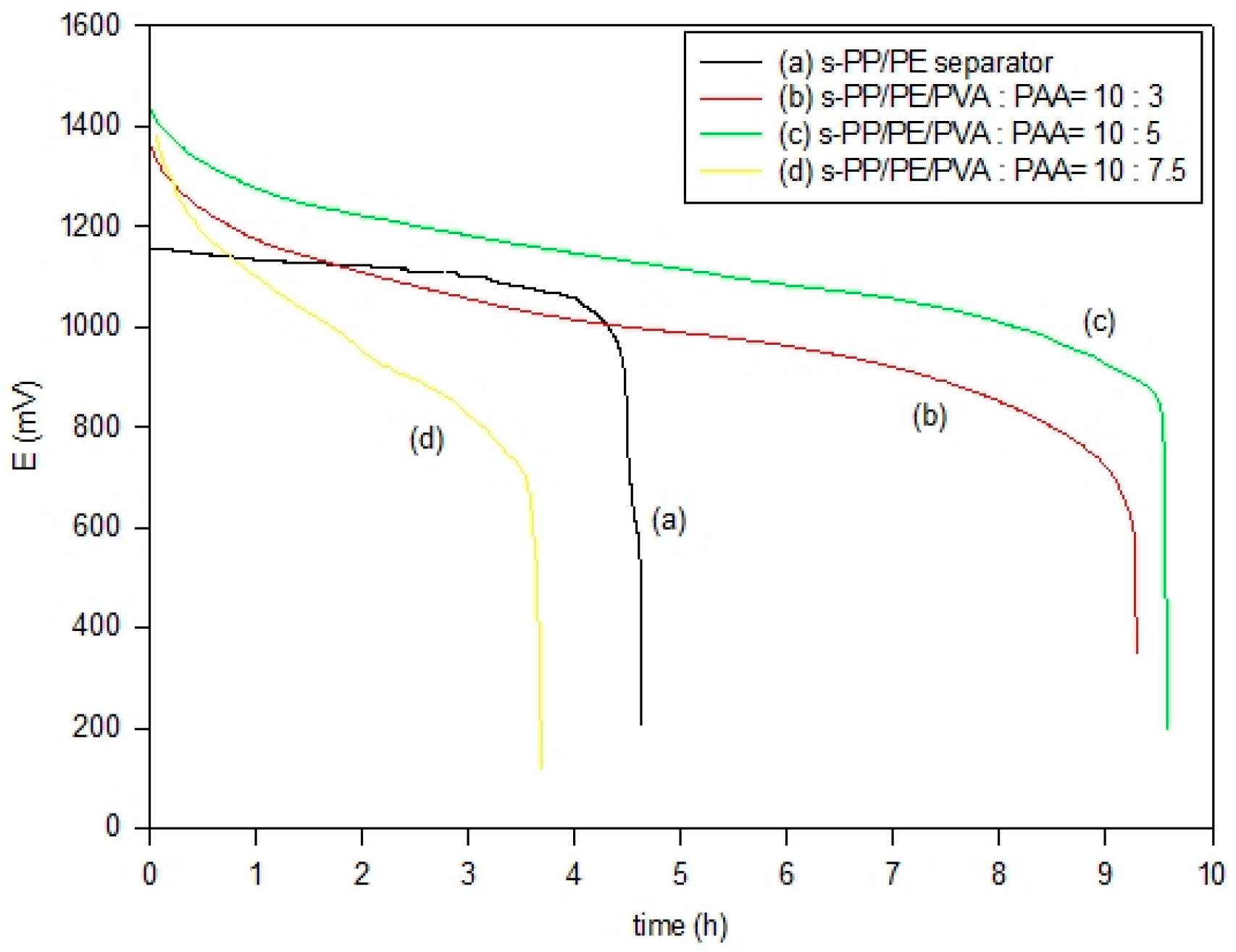Polymers 16 03068 g007