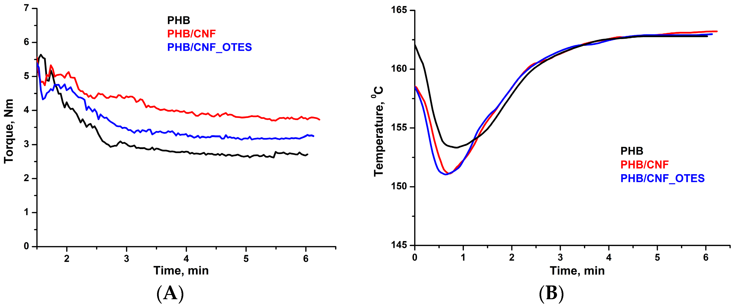 Polymers 16 03069 g008