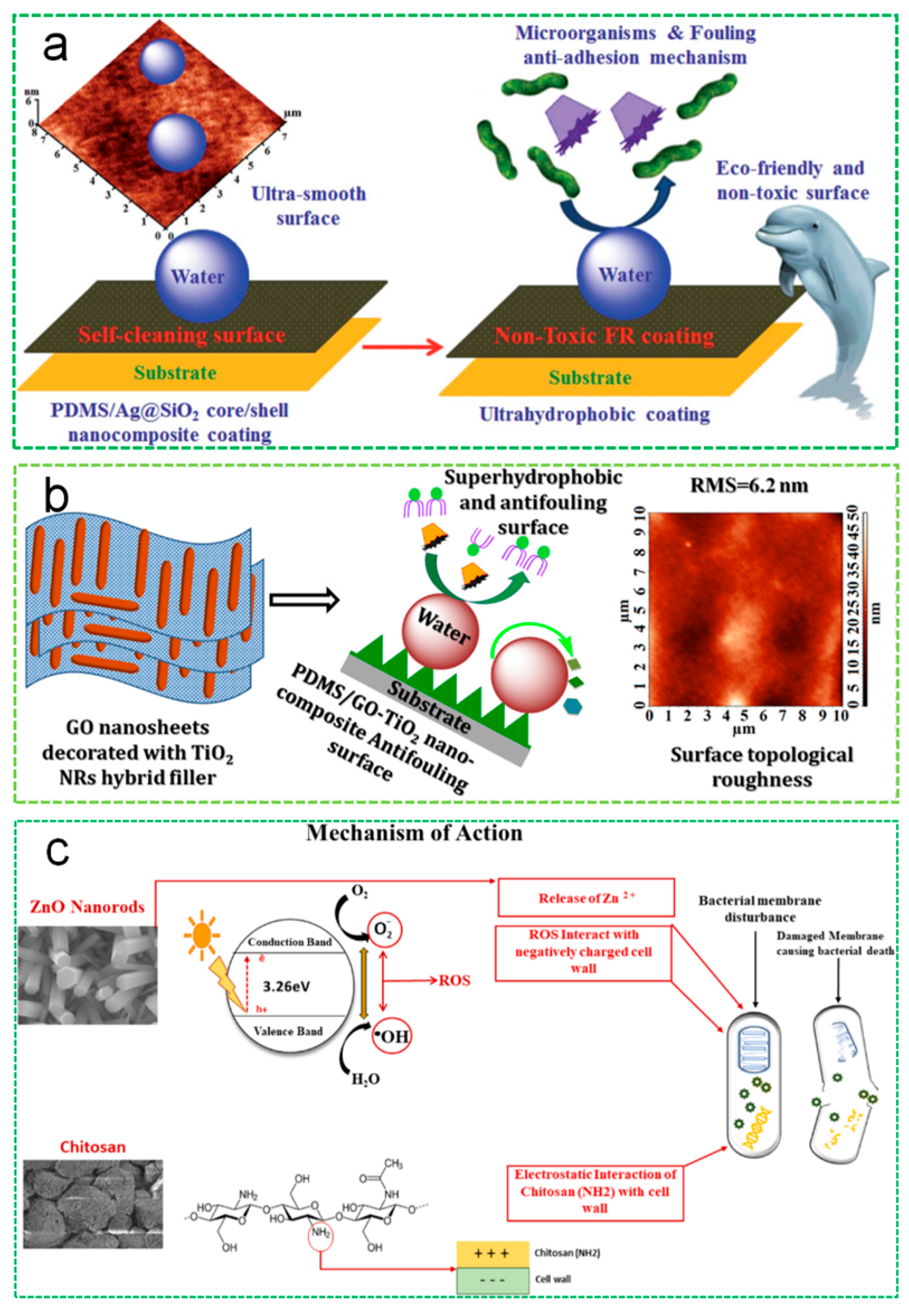 Polymers 16 03070 g008