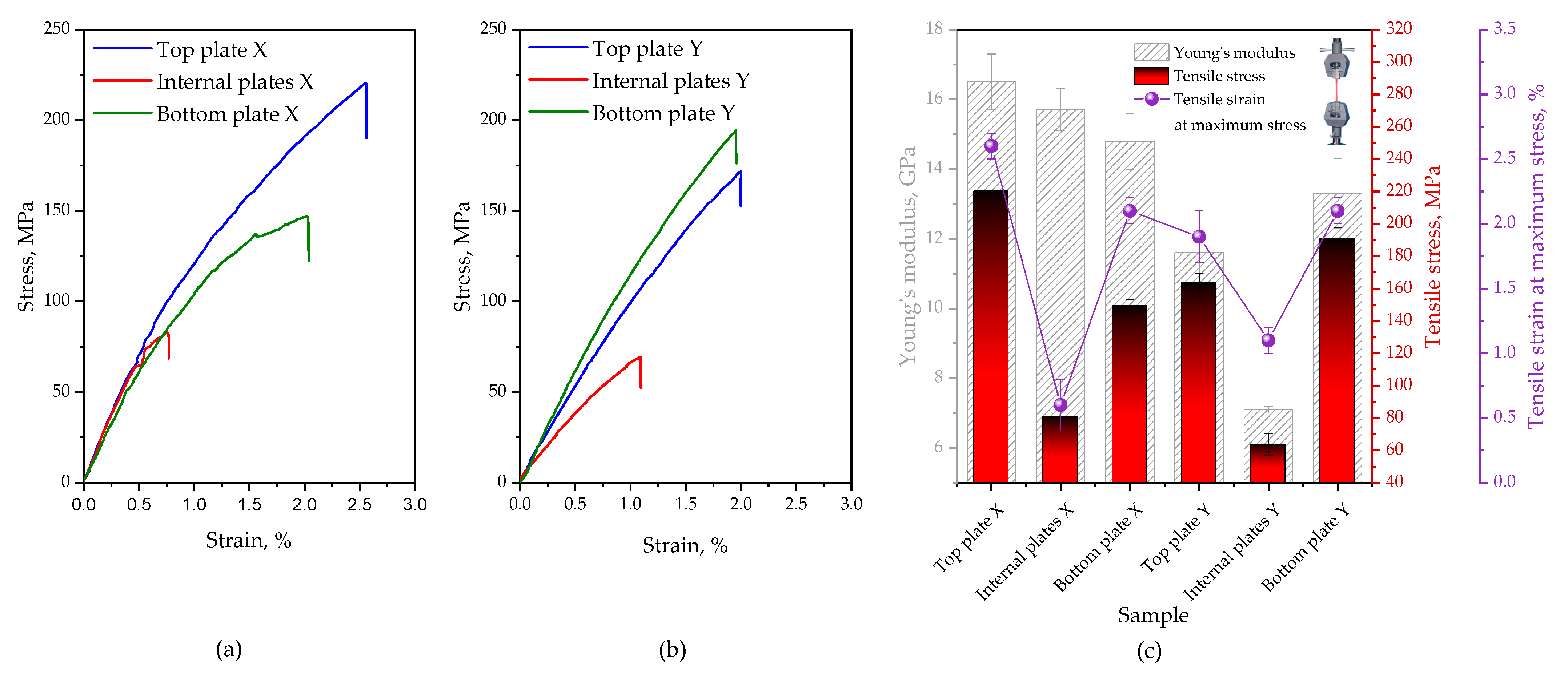Polymers 16 03074 g003