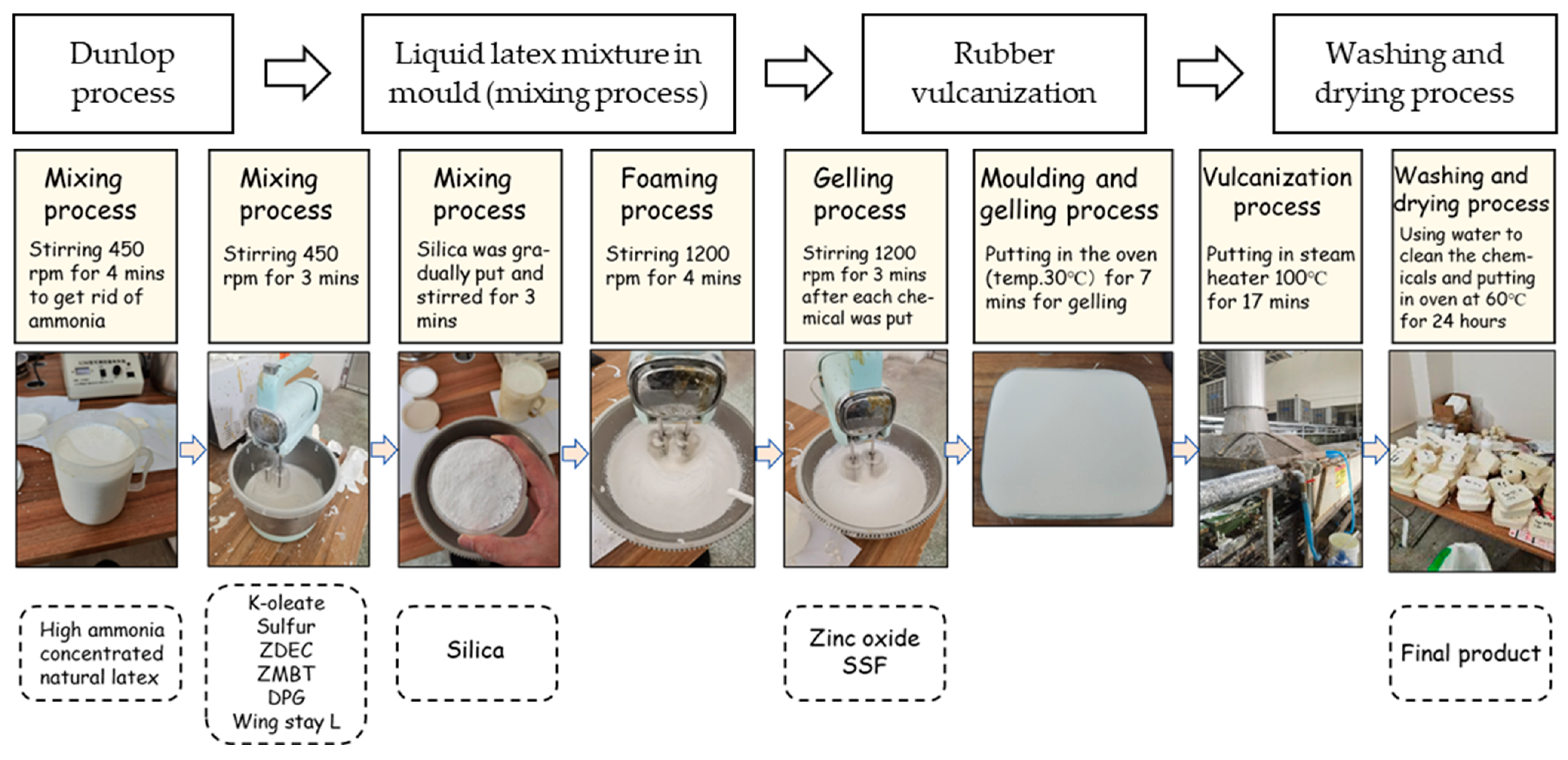 Polymers 16 03076 g001