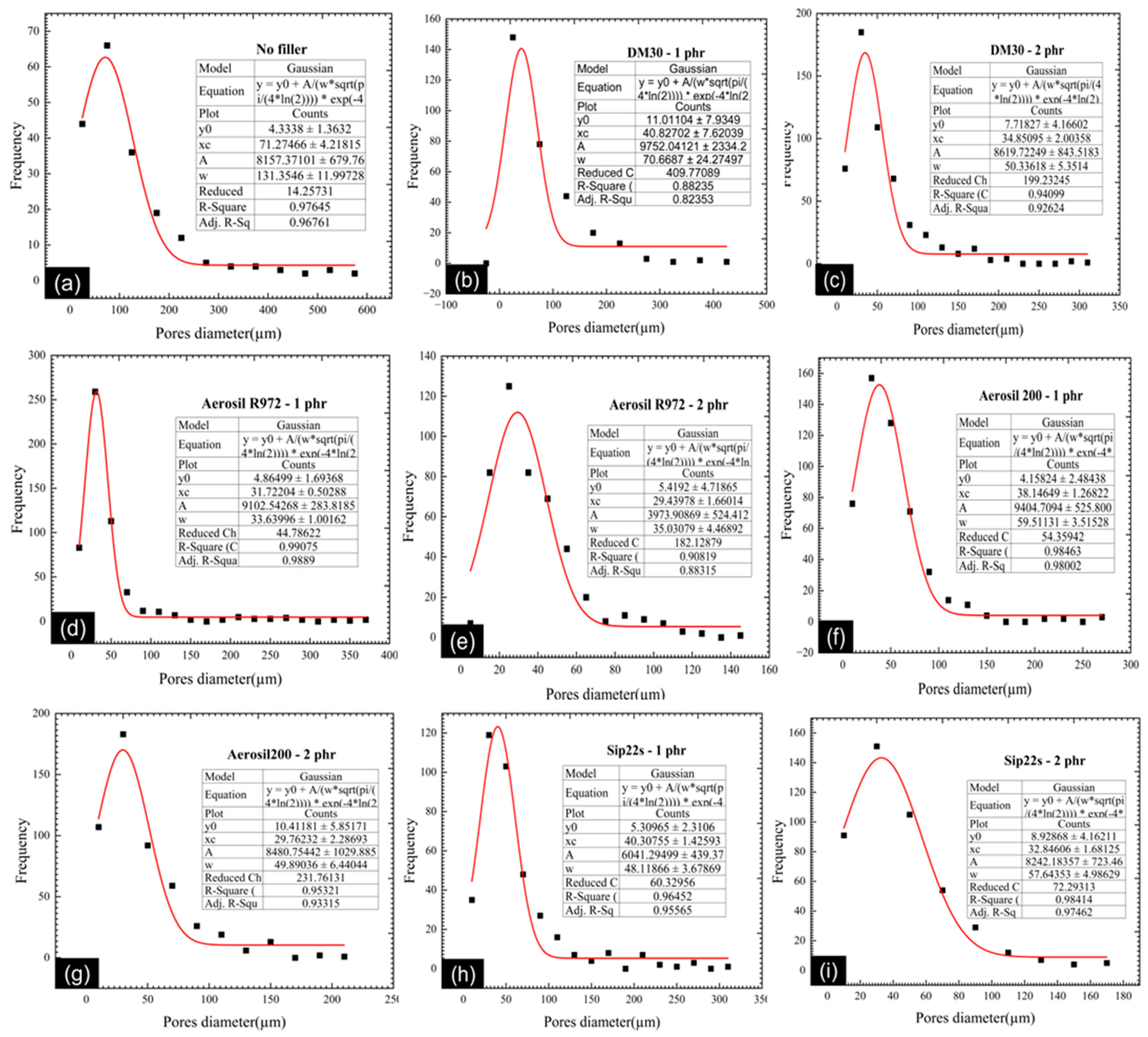 Polymers 16 03076 g004