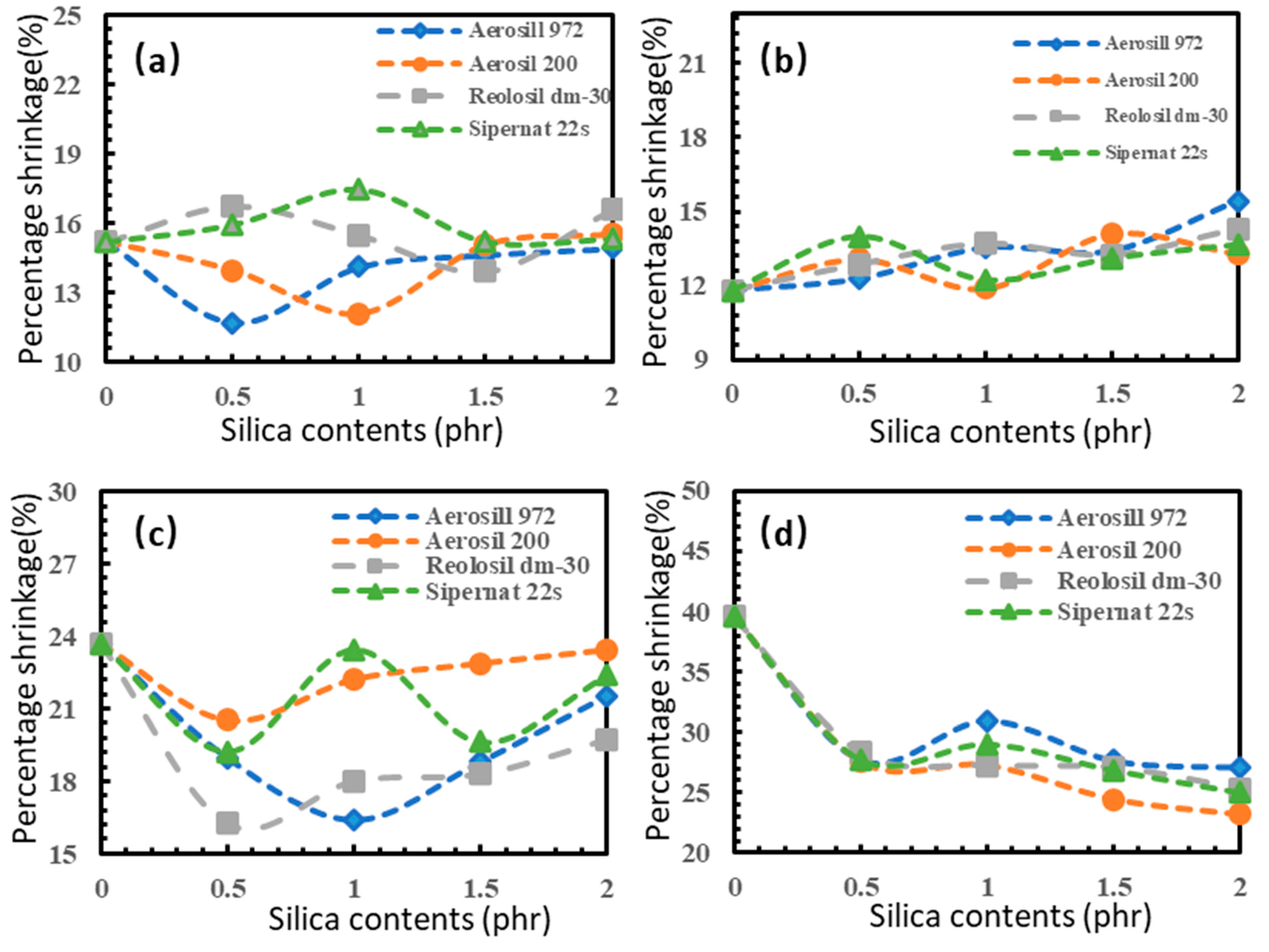 Polymers 16 03076 g011