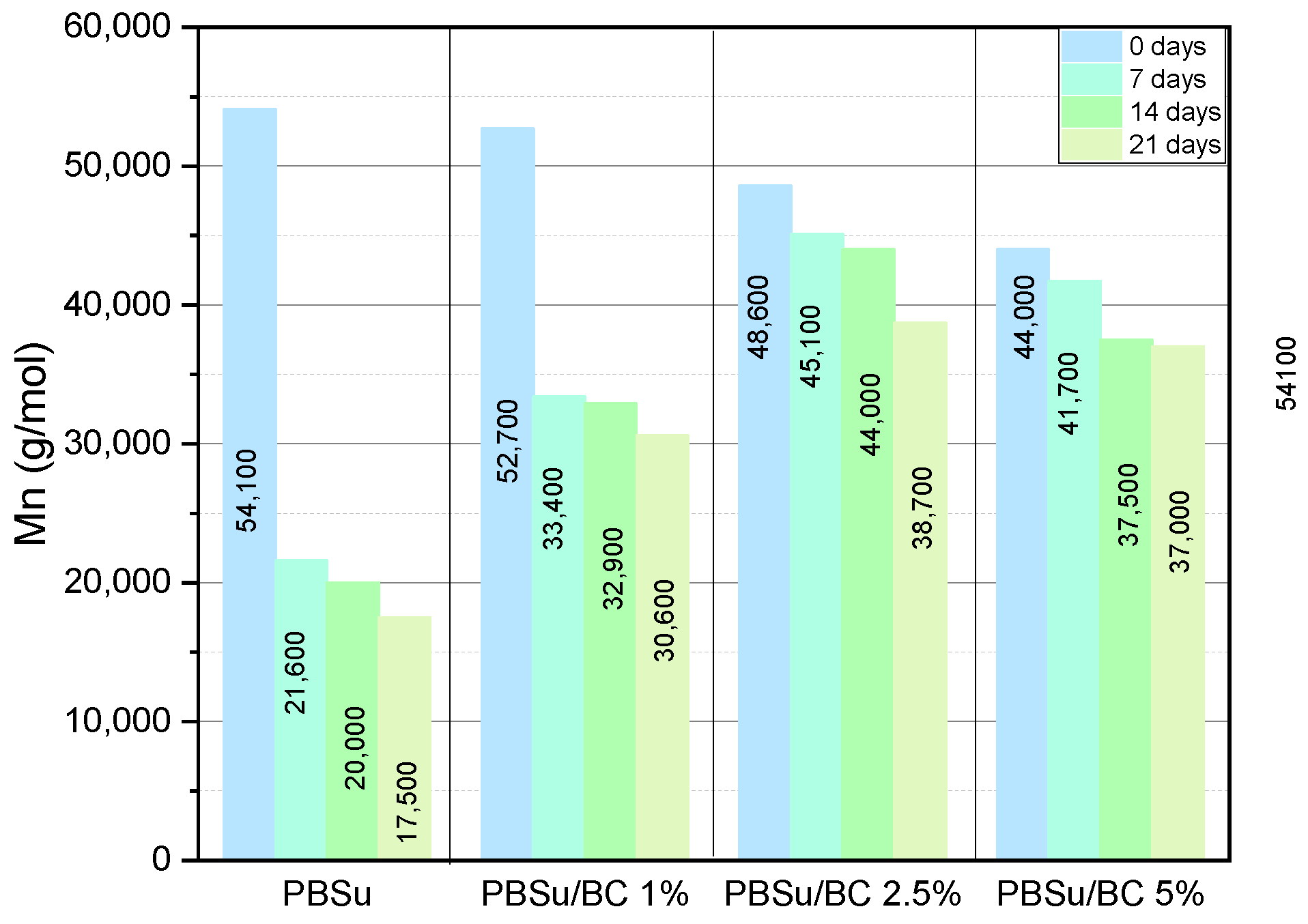 Polymers 16 03080 g001