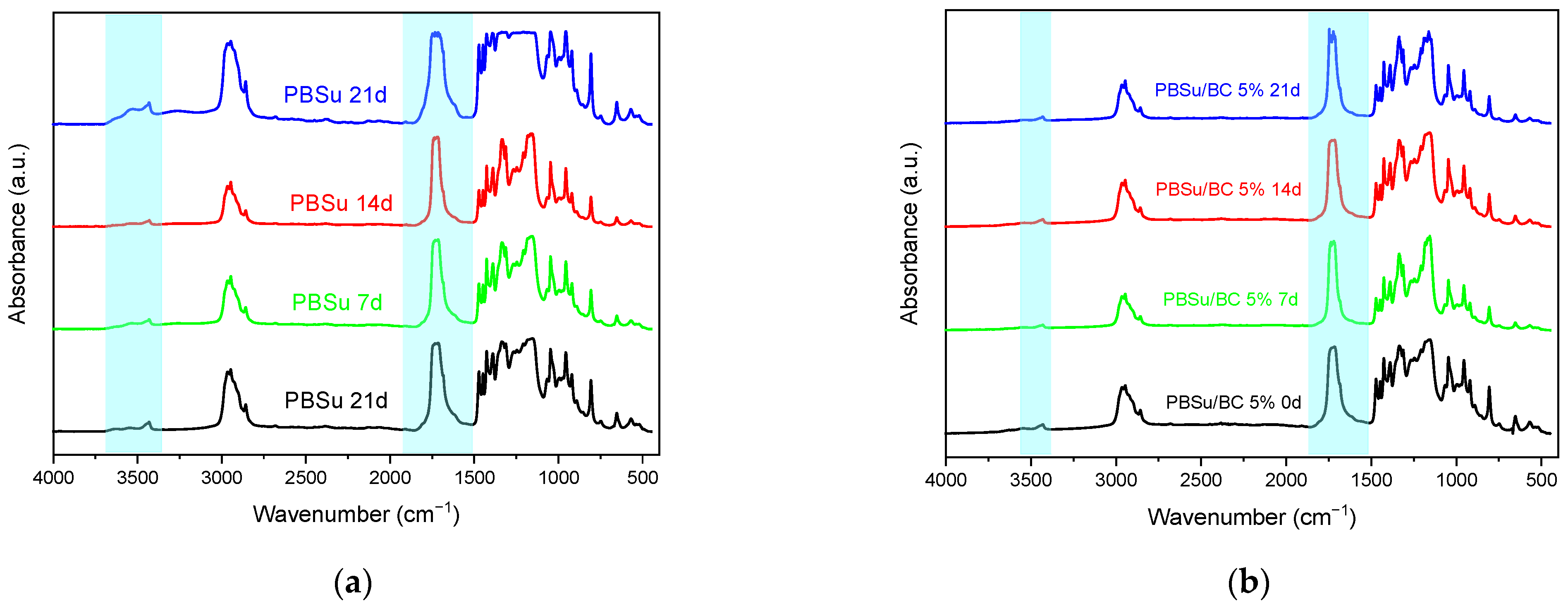 Polymers 16 03080 g002