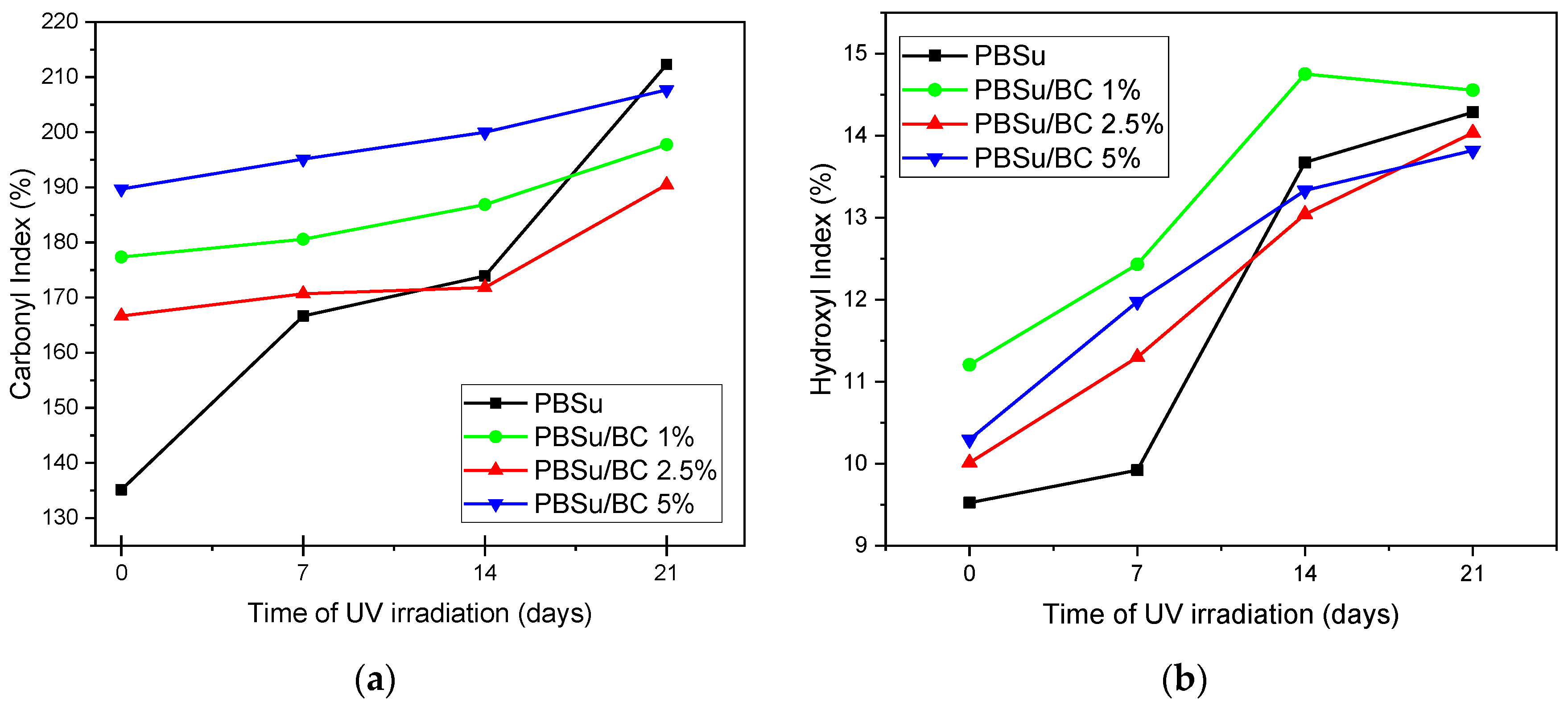 Polymers 16 03080 g003
