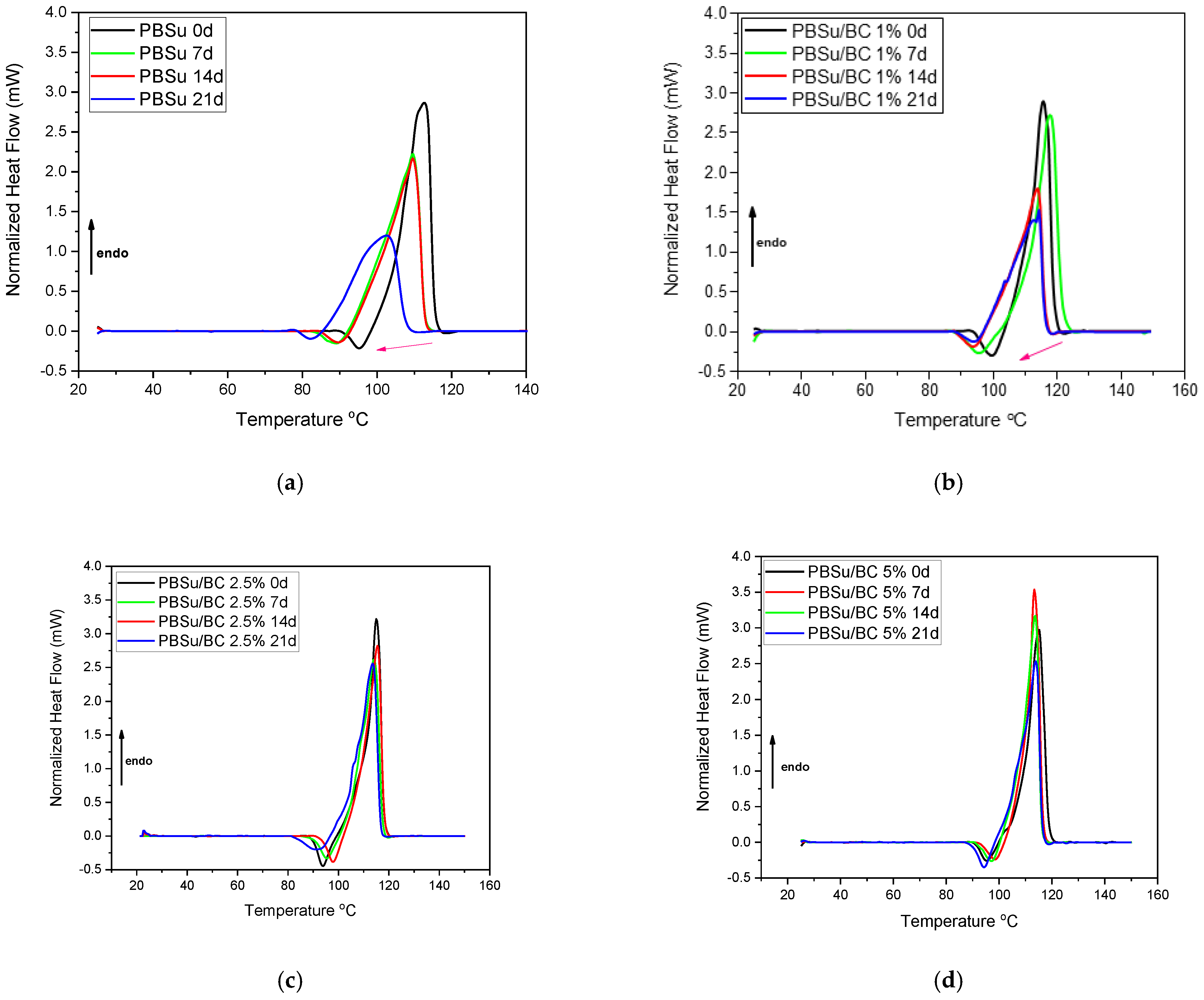 Polymers 16 03080 g004