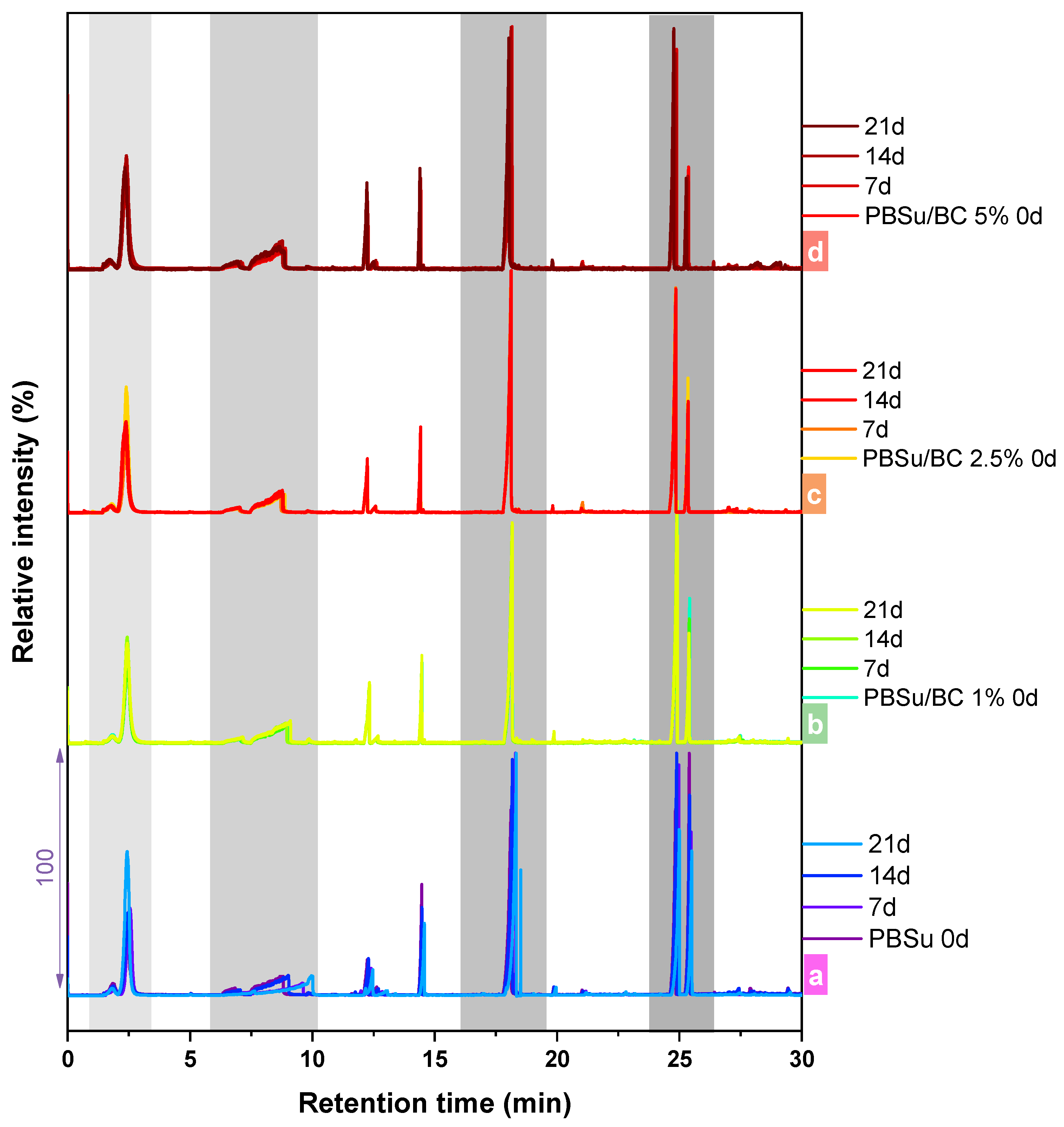 Polymers 16 03080 g005