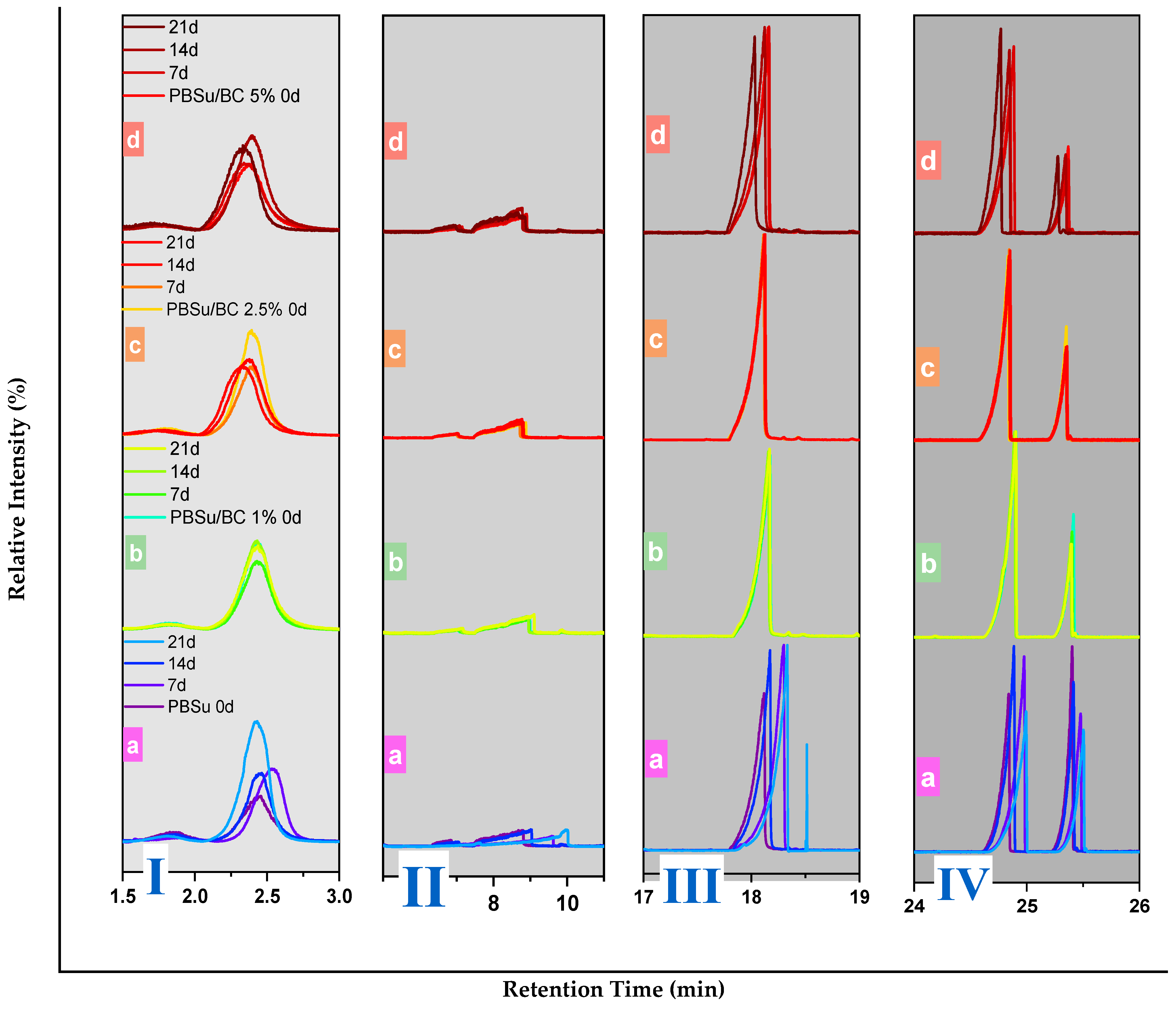 Polymers 16 03080 g006