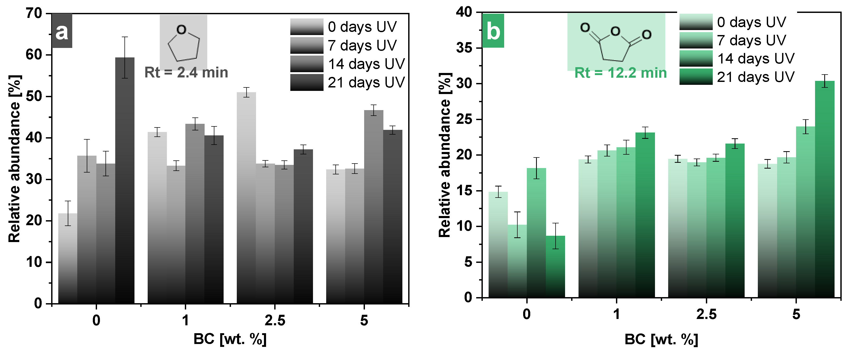Polymers 16 03080 g007a