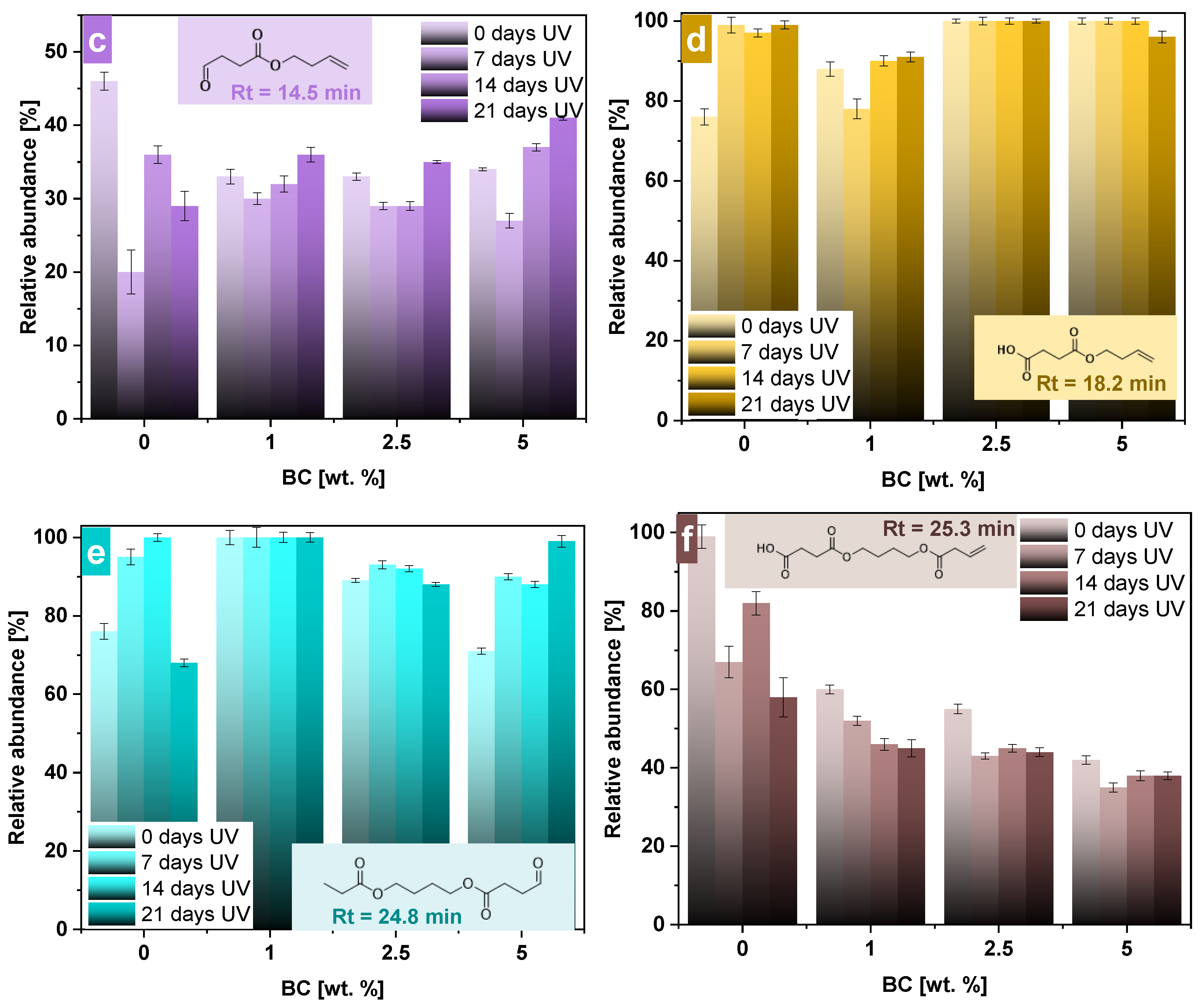 Polymers 16 03080 g007b