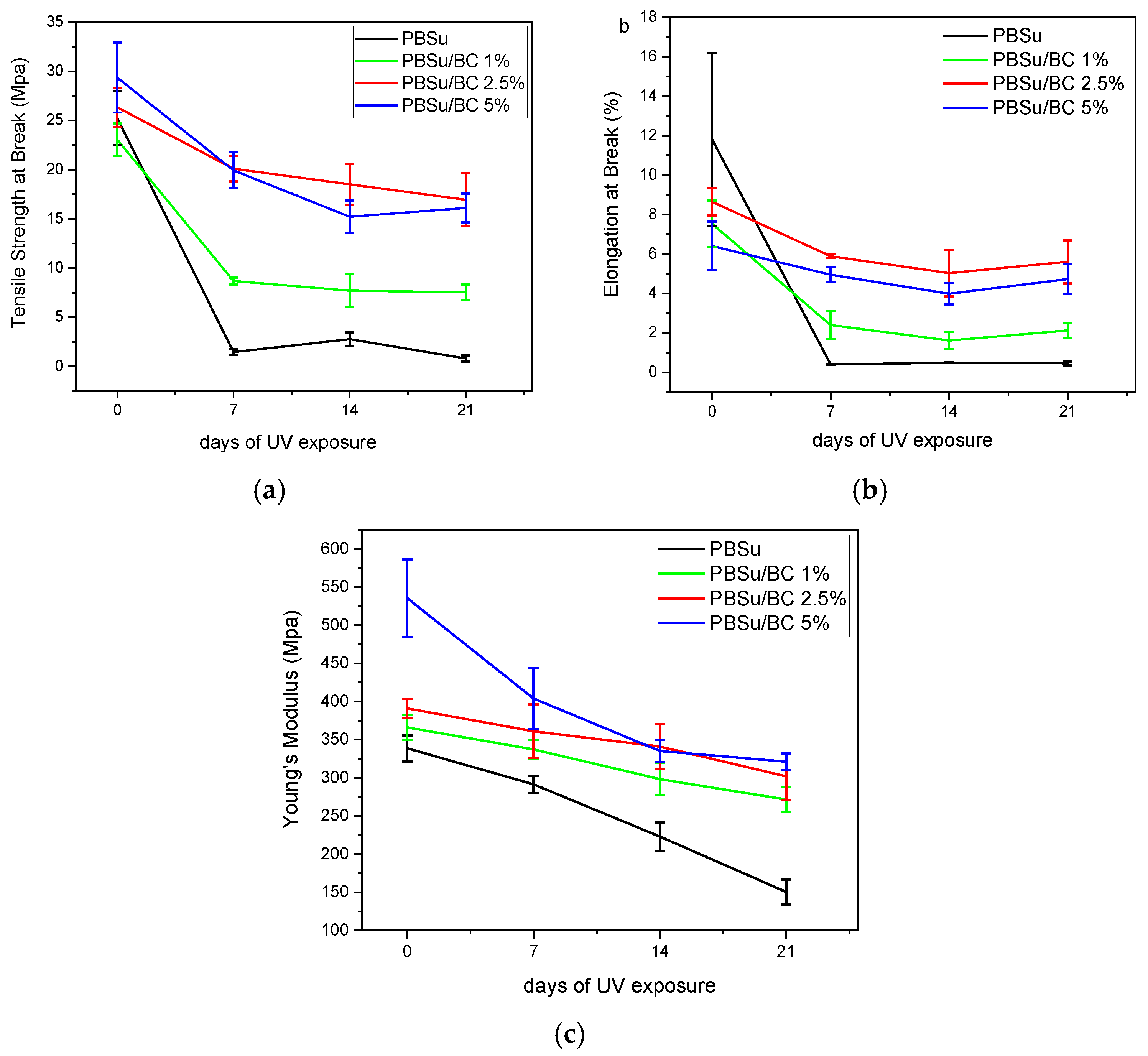 Polymers 16 03080 g008
