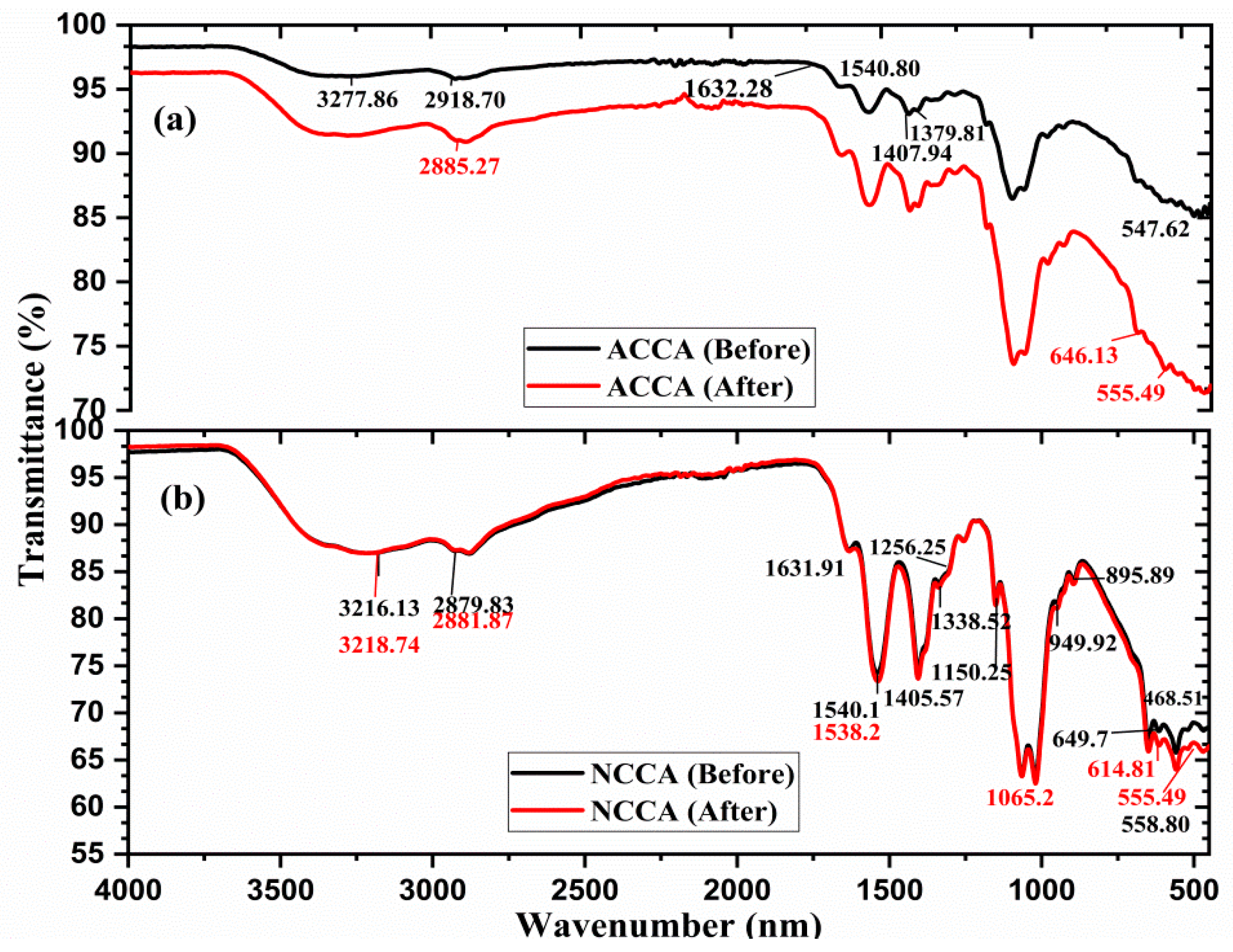 Polymers 16 03081 g005