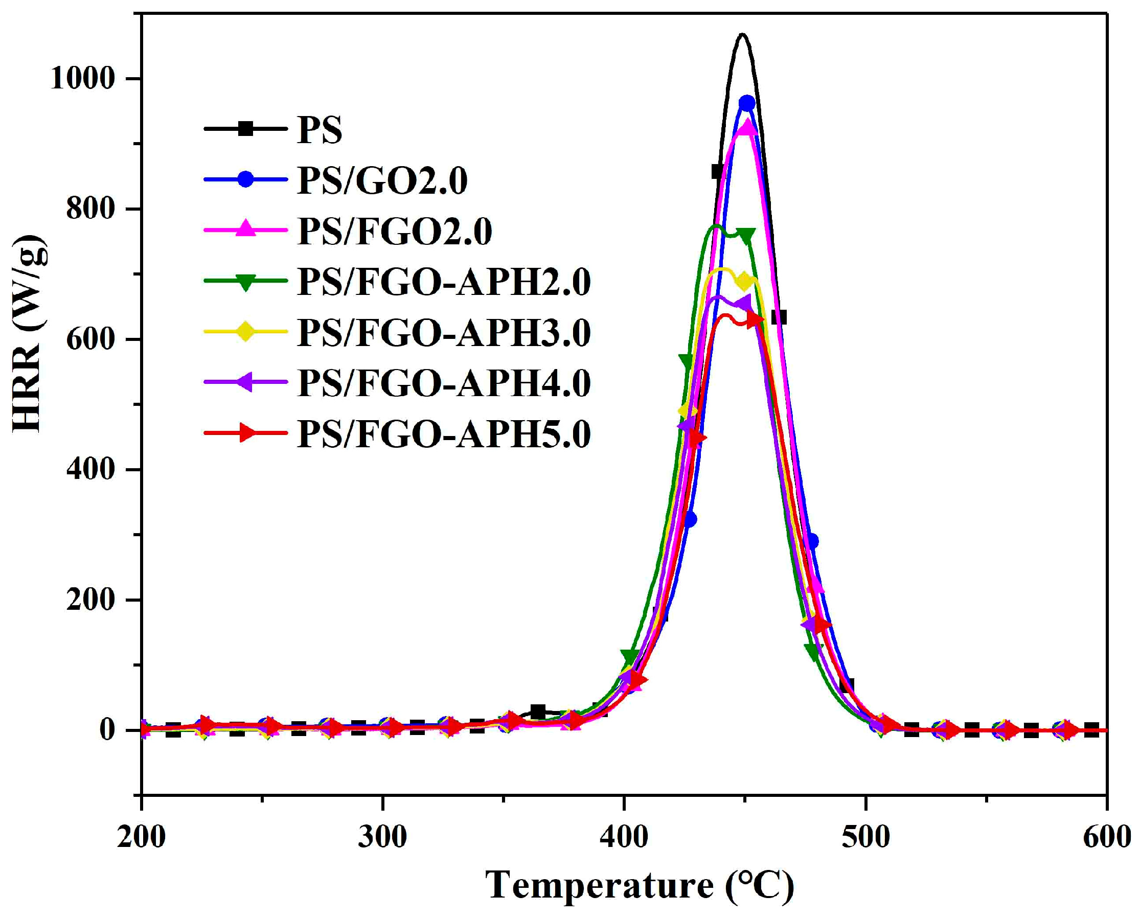 Polymers 16 03083 g006