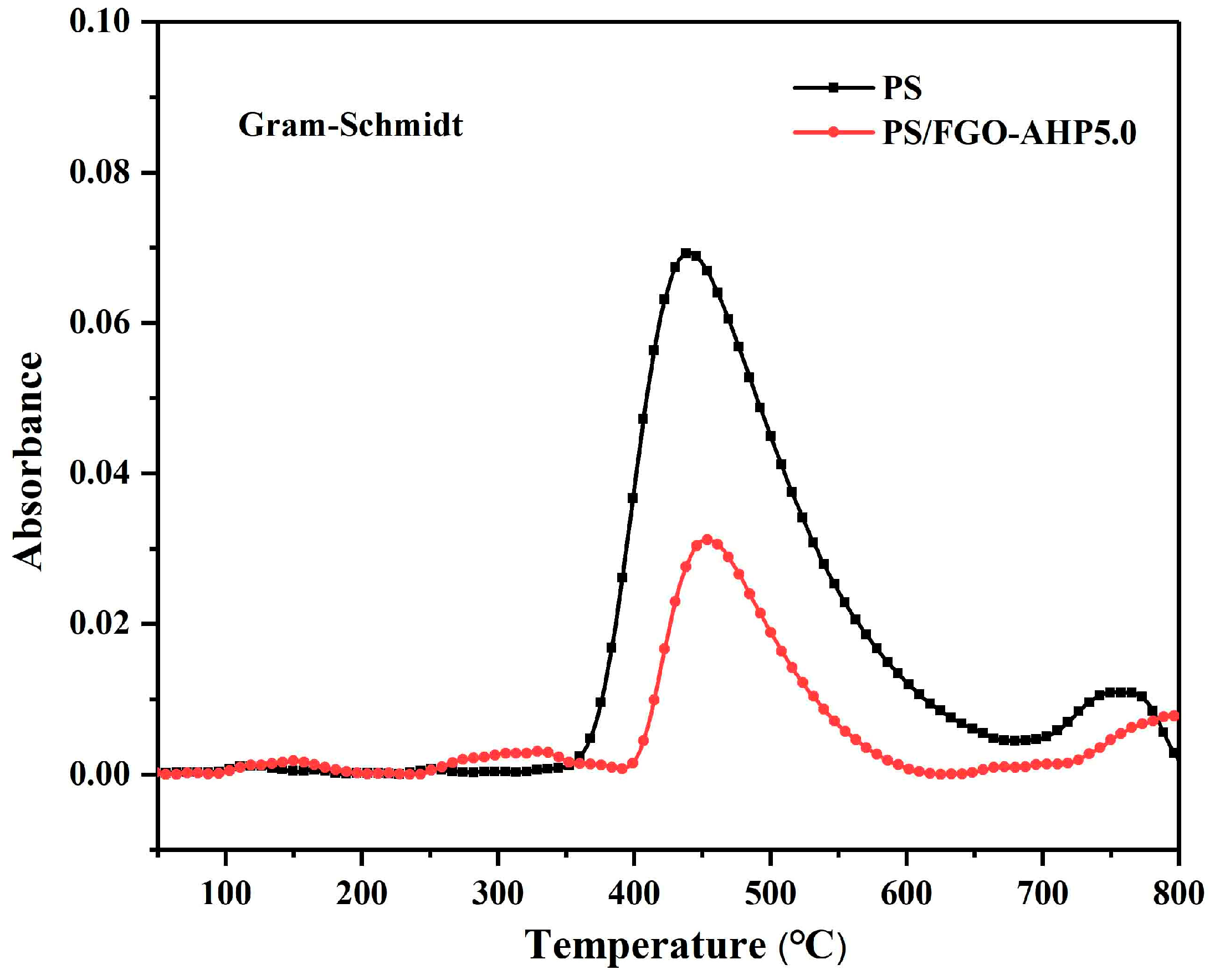 Polymers 16 03083 g008
