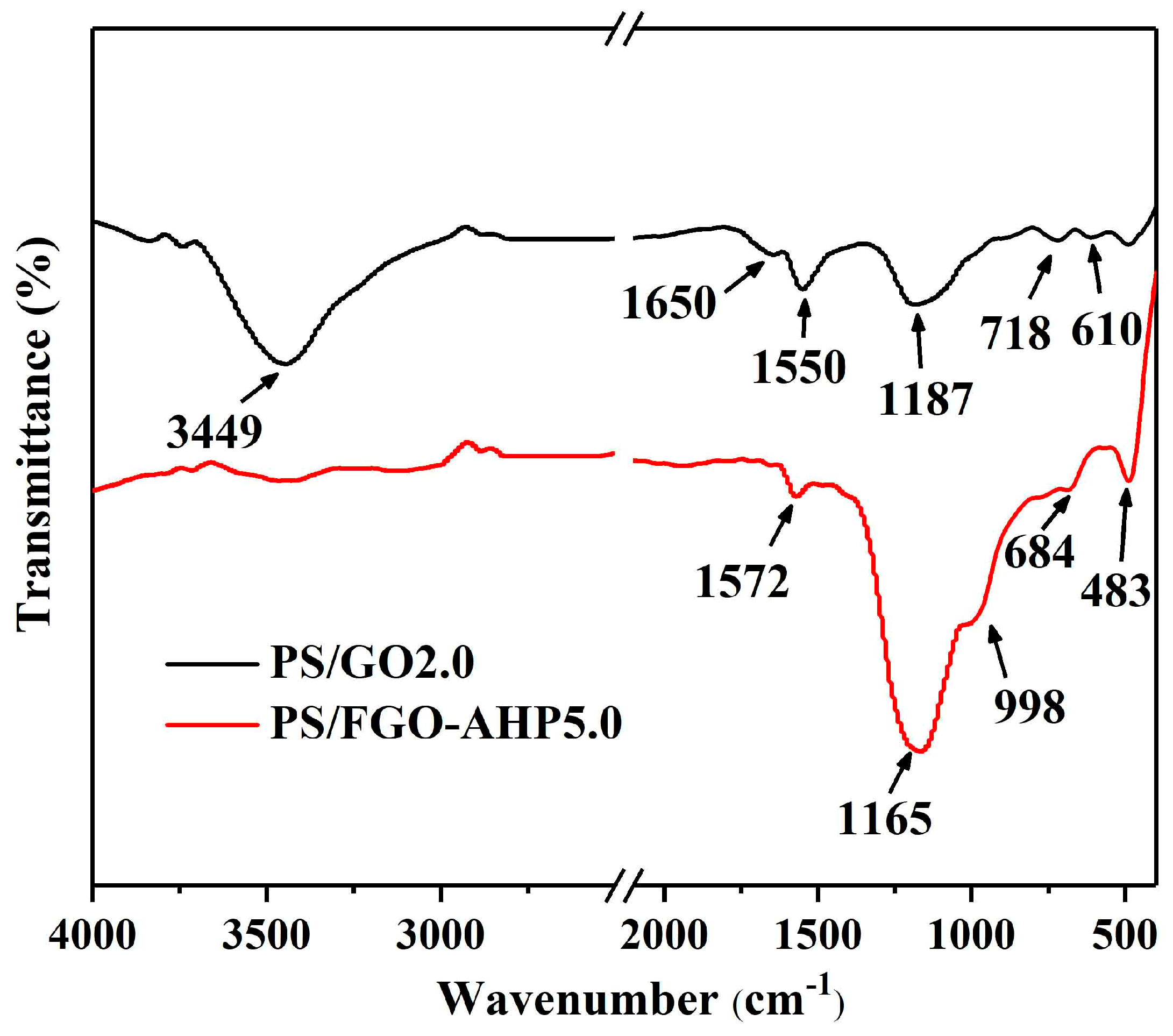 Polymers 16 03083 g011