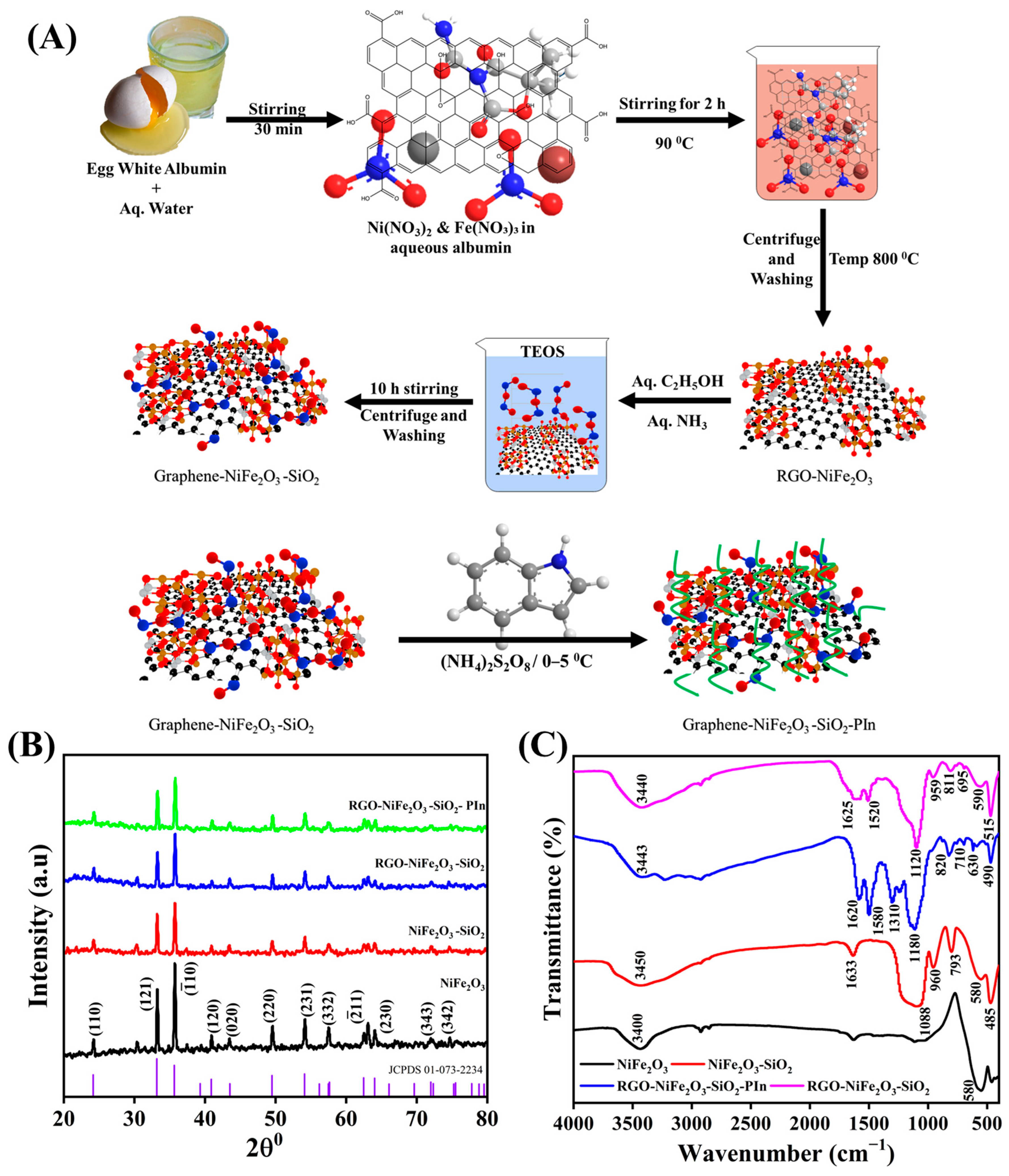 Polymers 16 03084 g001