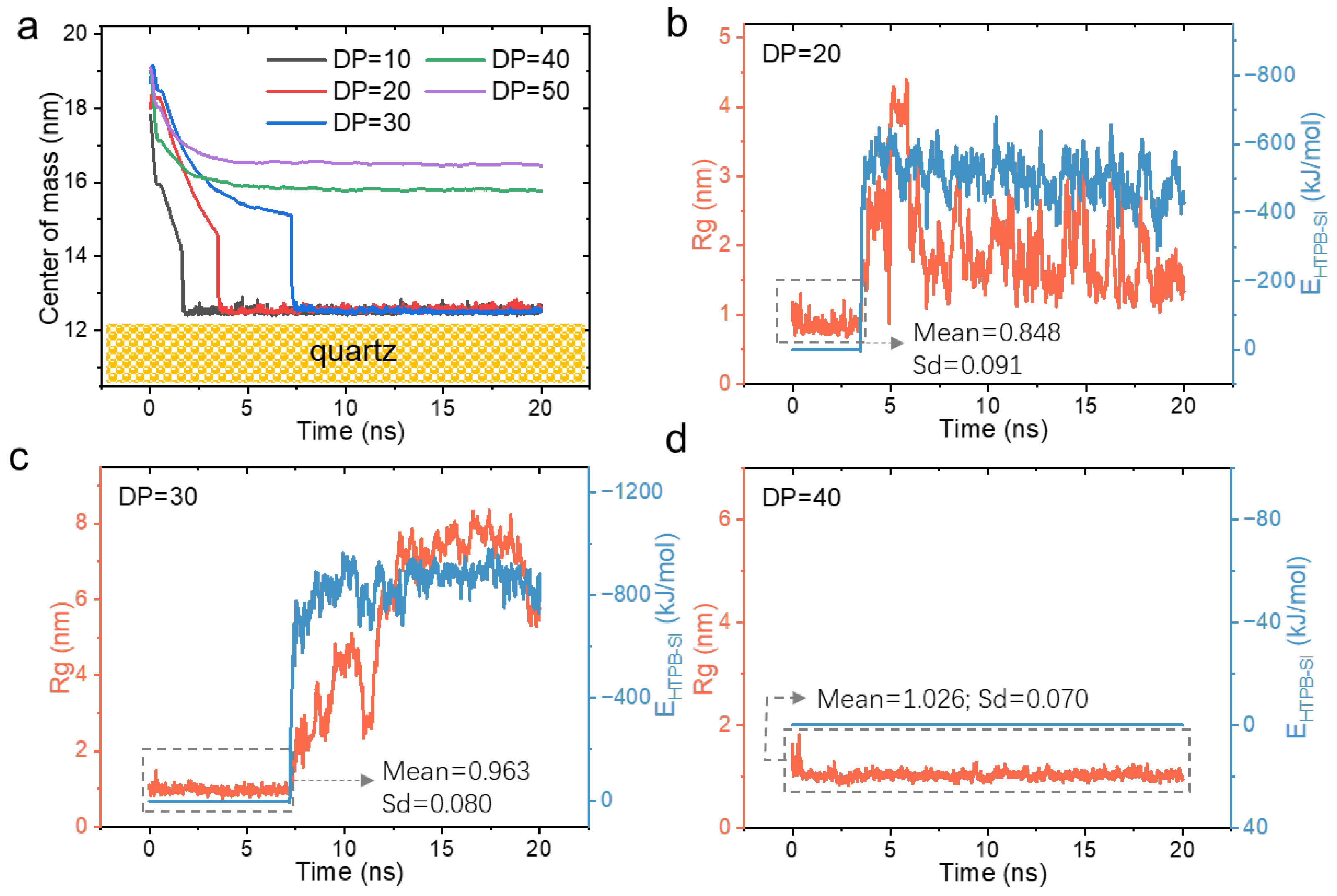 Polymers 16 03085 g004