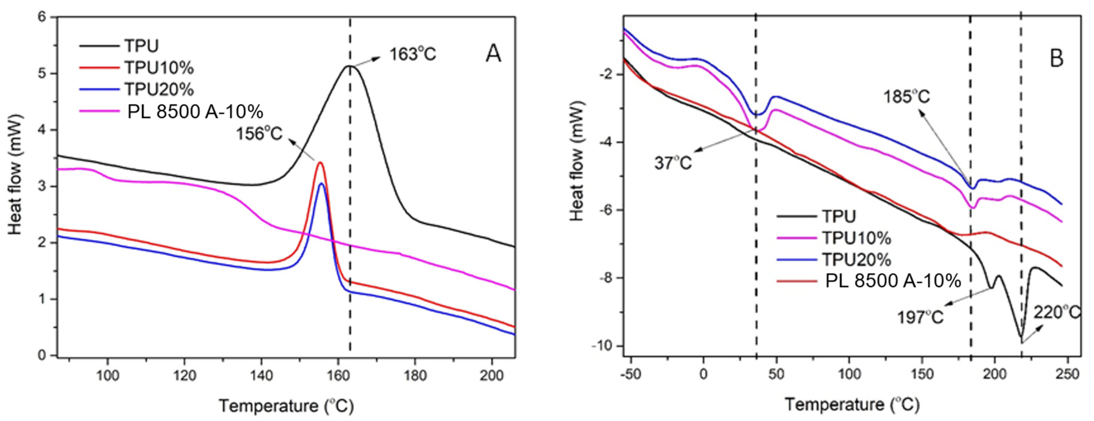 Polymers 16 03086 g003
